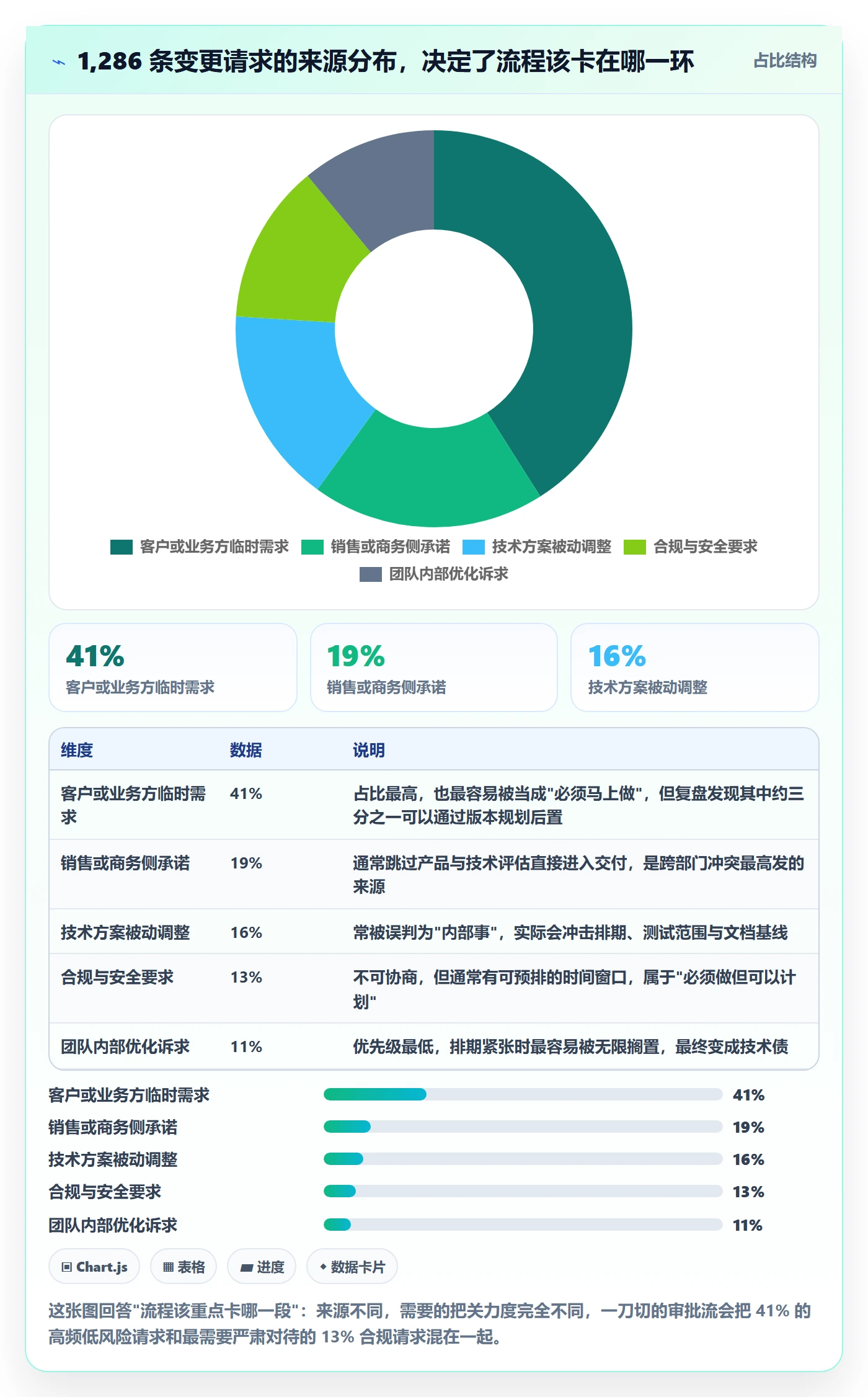 项目范围范围变更全流程：跨部门团队协同管理与一文讲清