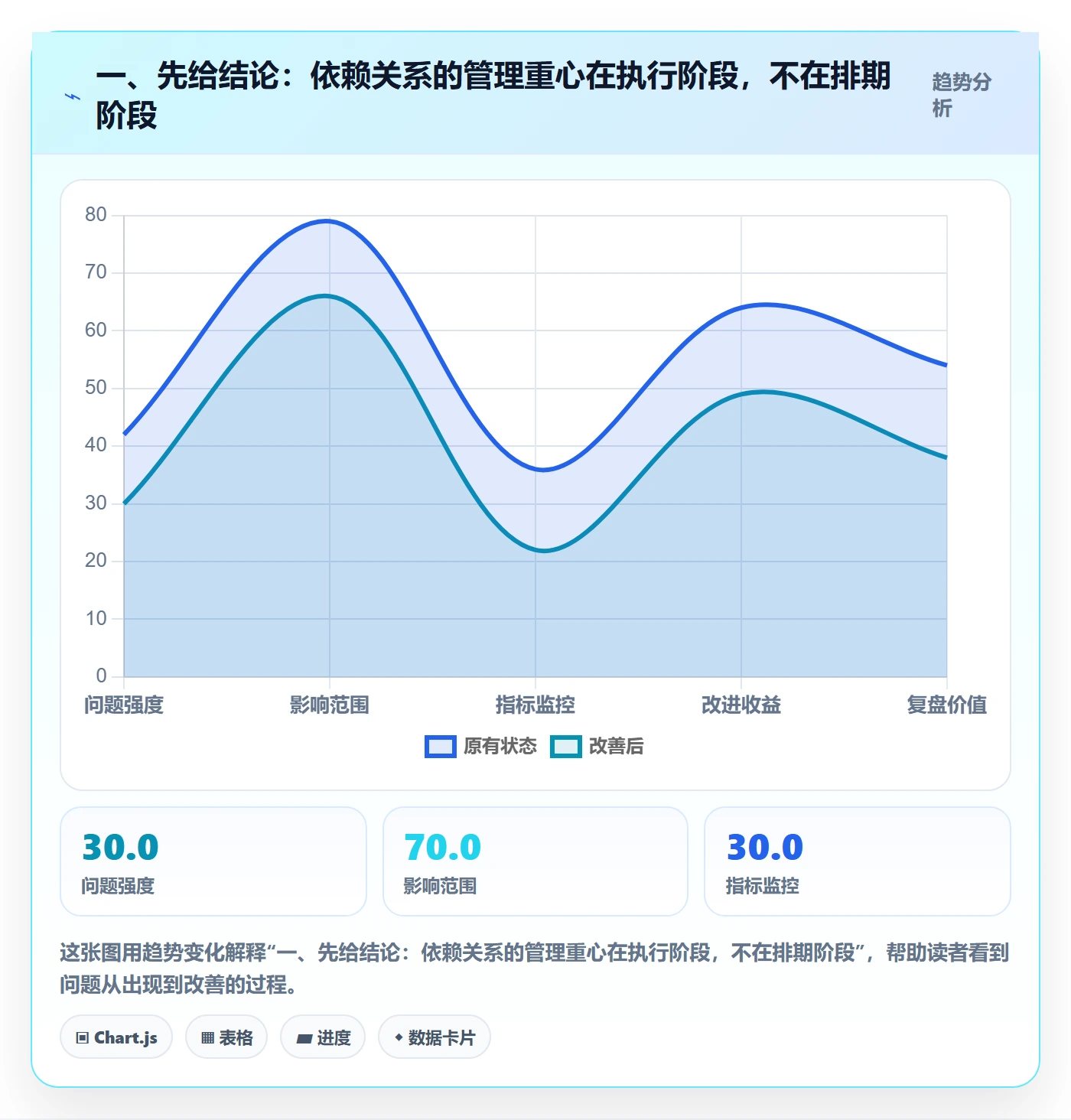 任务依赖依赖关系全流程：项目经理入门指南与一文讲清