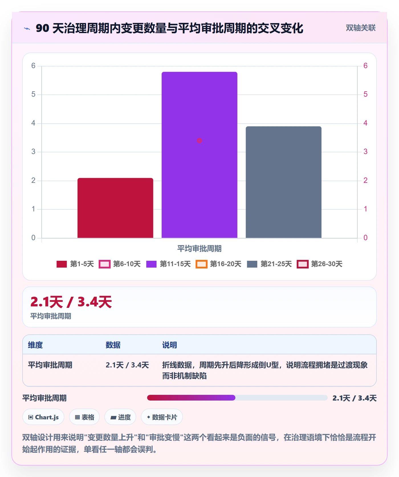 范围定义流程与规范:项目负责人项目范围数据分析关键指标