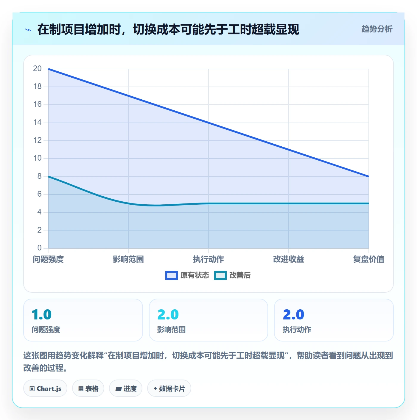 超负荷实操方法:项目经理提升资源负载效率的制度设计方法与模板