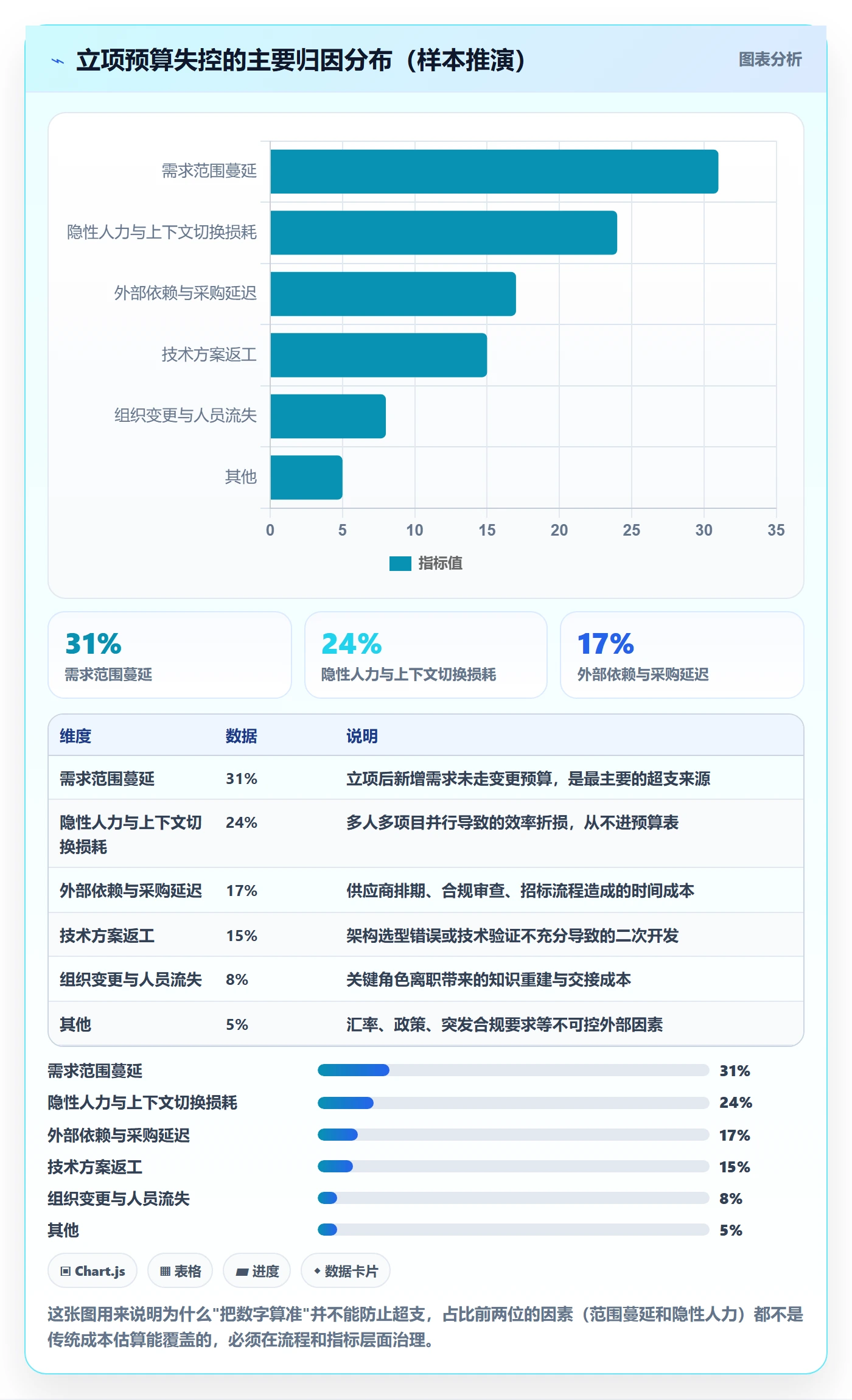 预算流程与规范：产品经理项目立项最佳实践关键指标