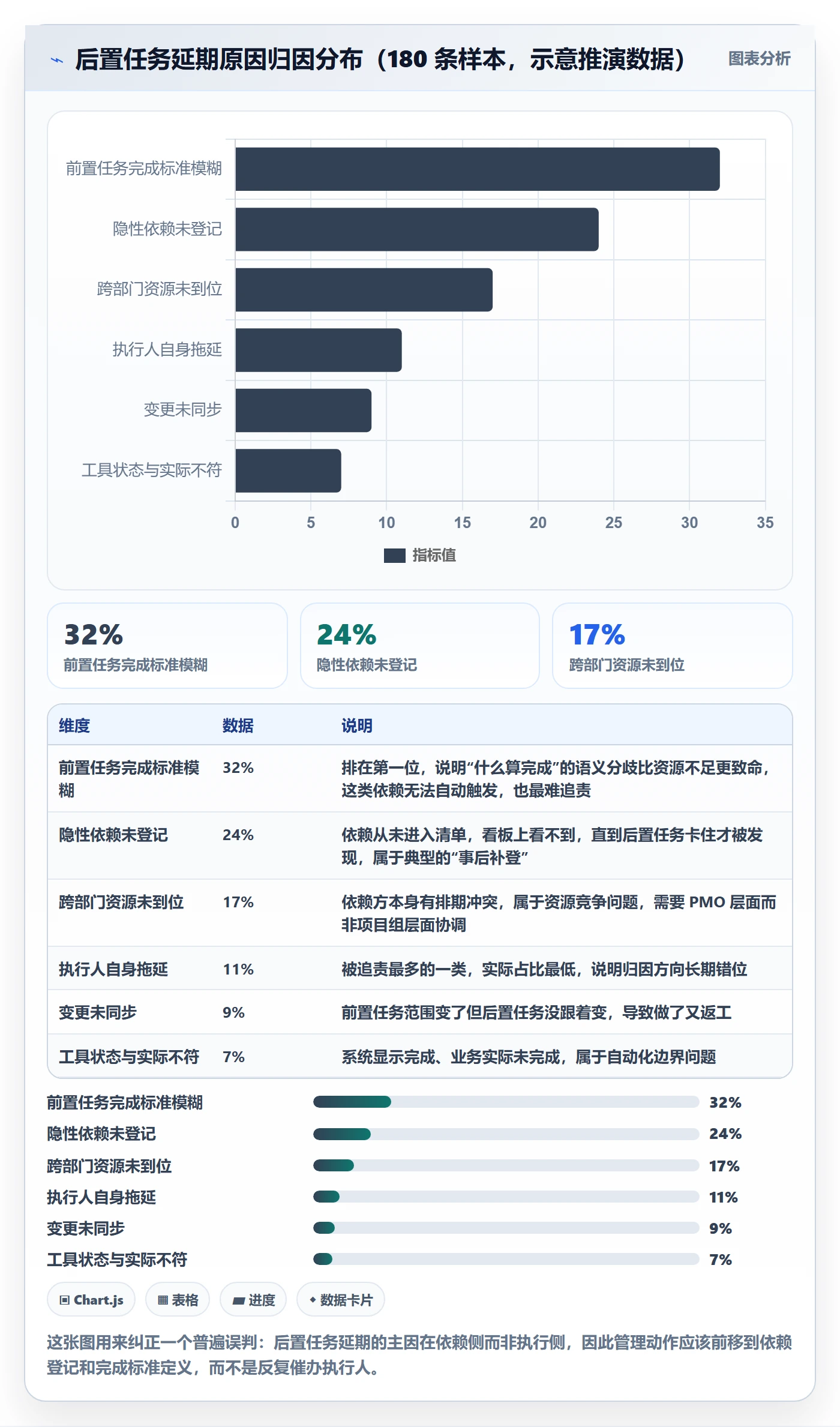 任务依赖后置任务全流程：PMO协同管理与一文讲清