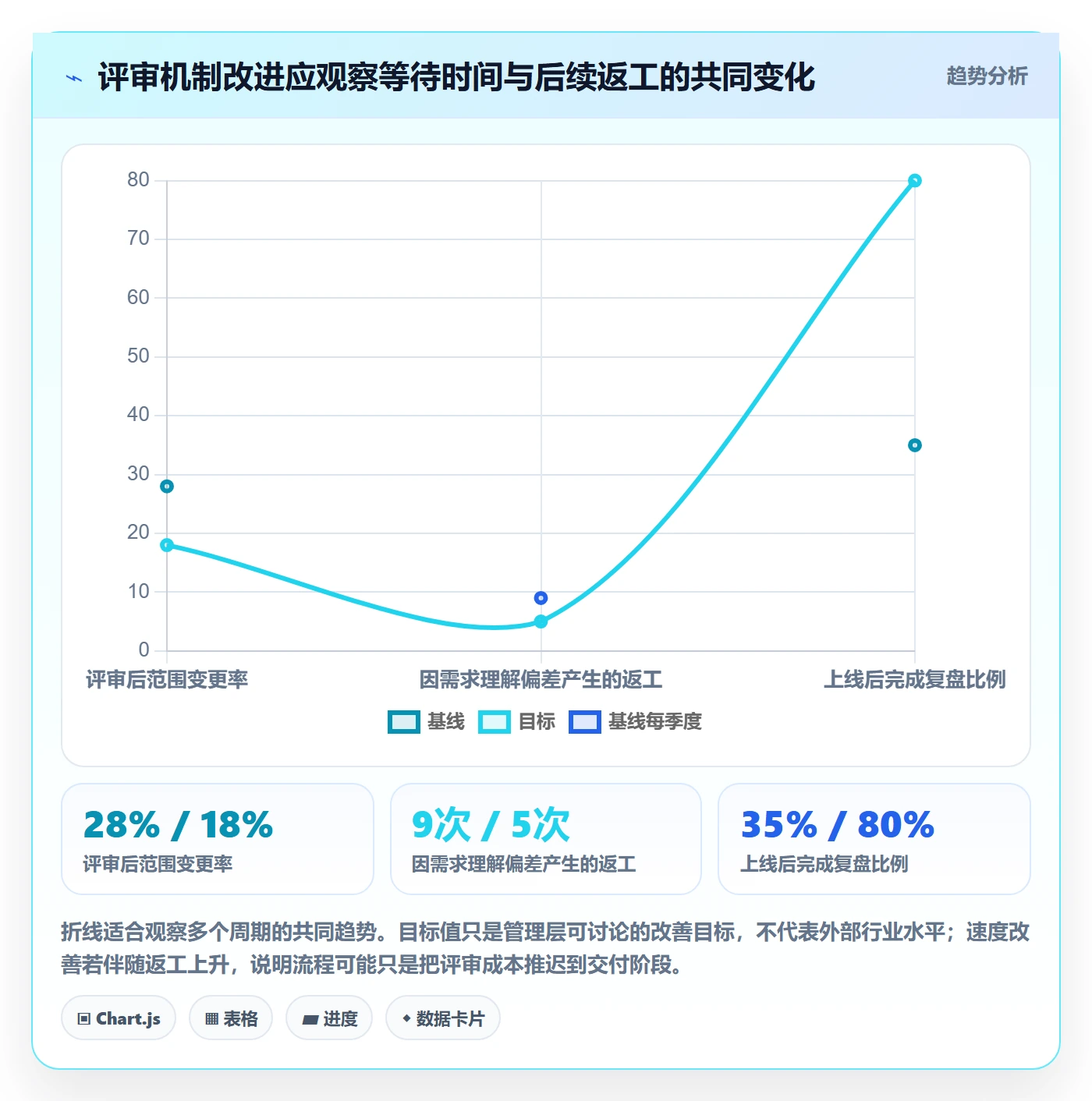 需求评审流程与规范:管理层需求管理实操方法关键指标