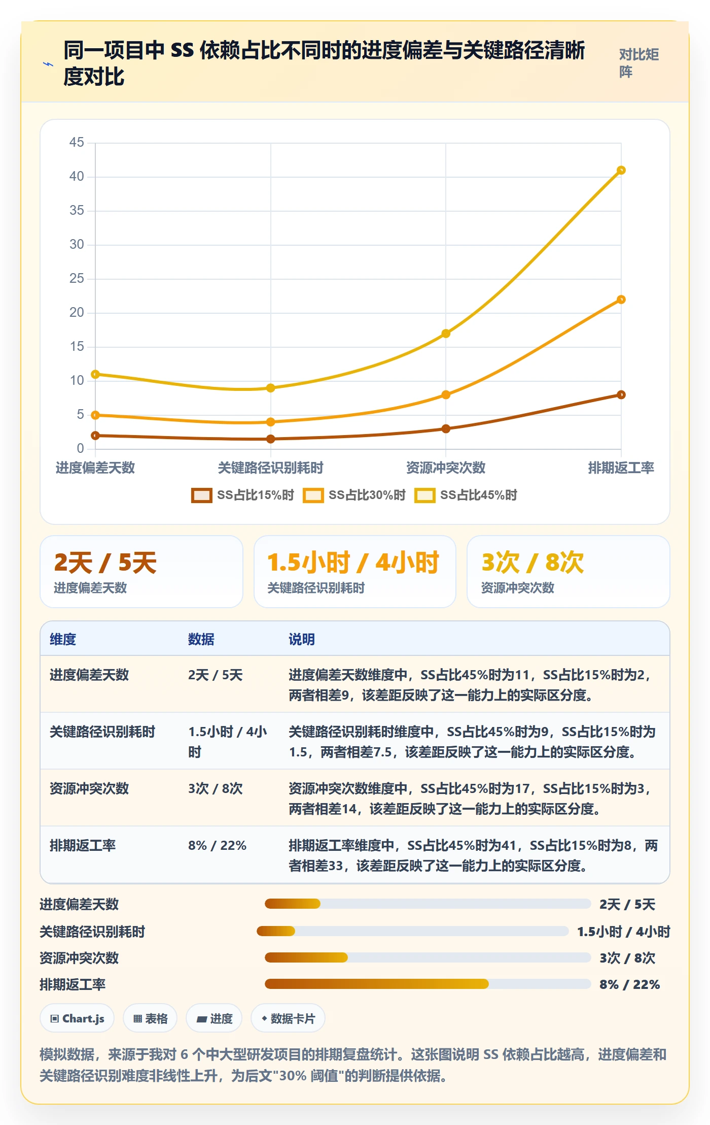 任务依赖SS教程：项目经理风险控制，避坑指南