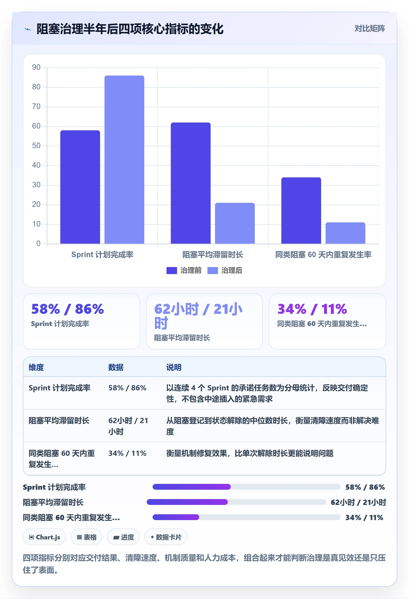 任务执行阻塞教程：产品经理实操方法，避坑指南