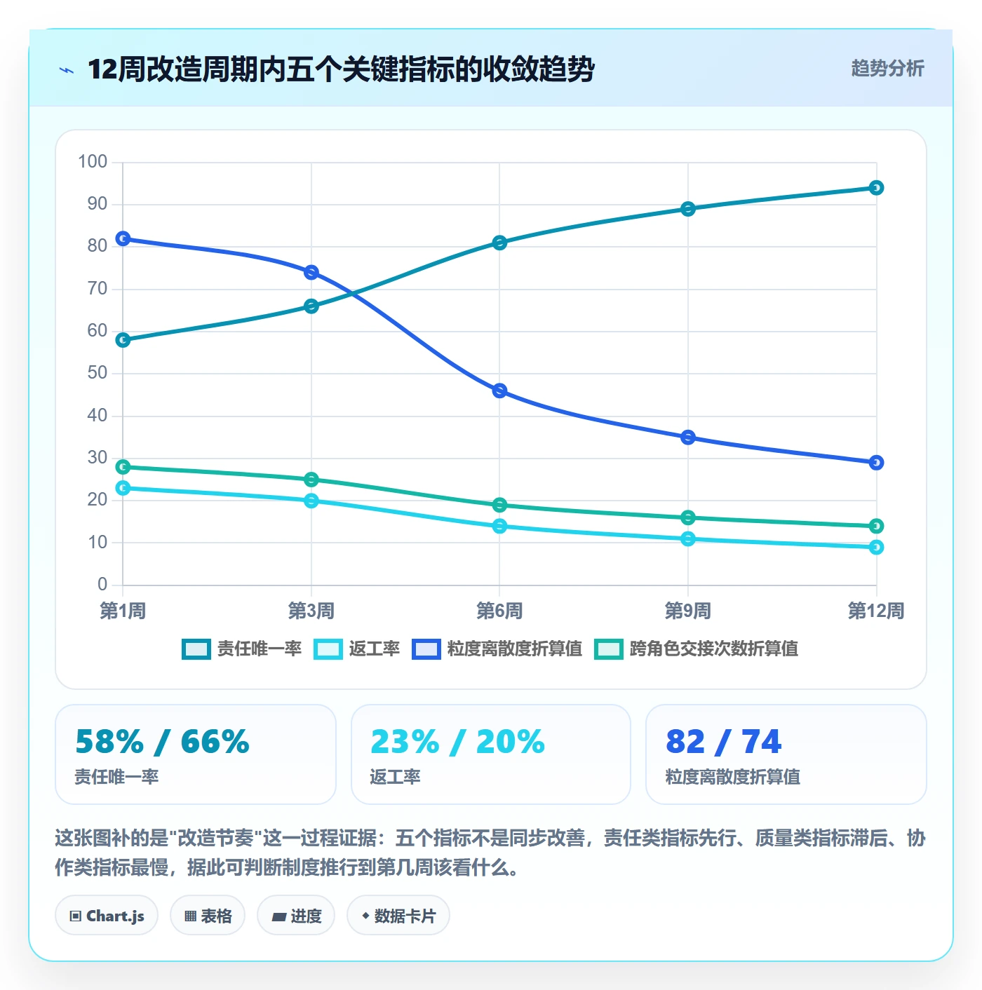 子任务流程与规范:实施团队任务管理制度设计关键指标