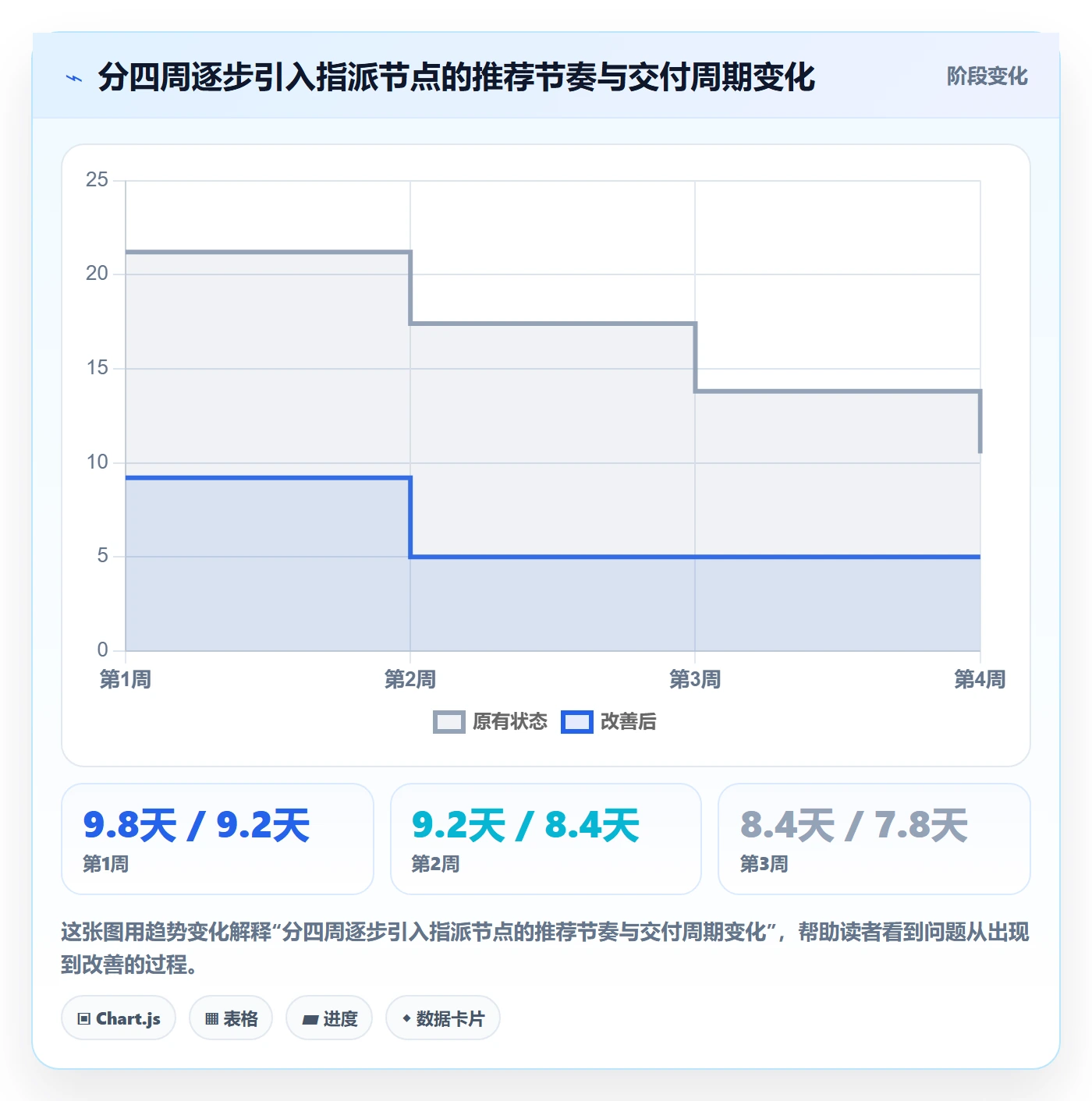 指派最佳实践:企业管理者任务分派落地方案,常见问题
