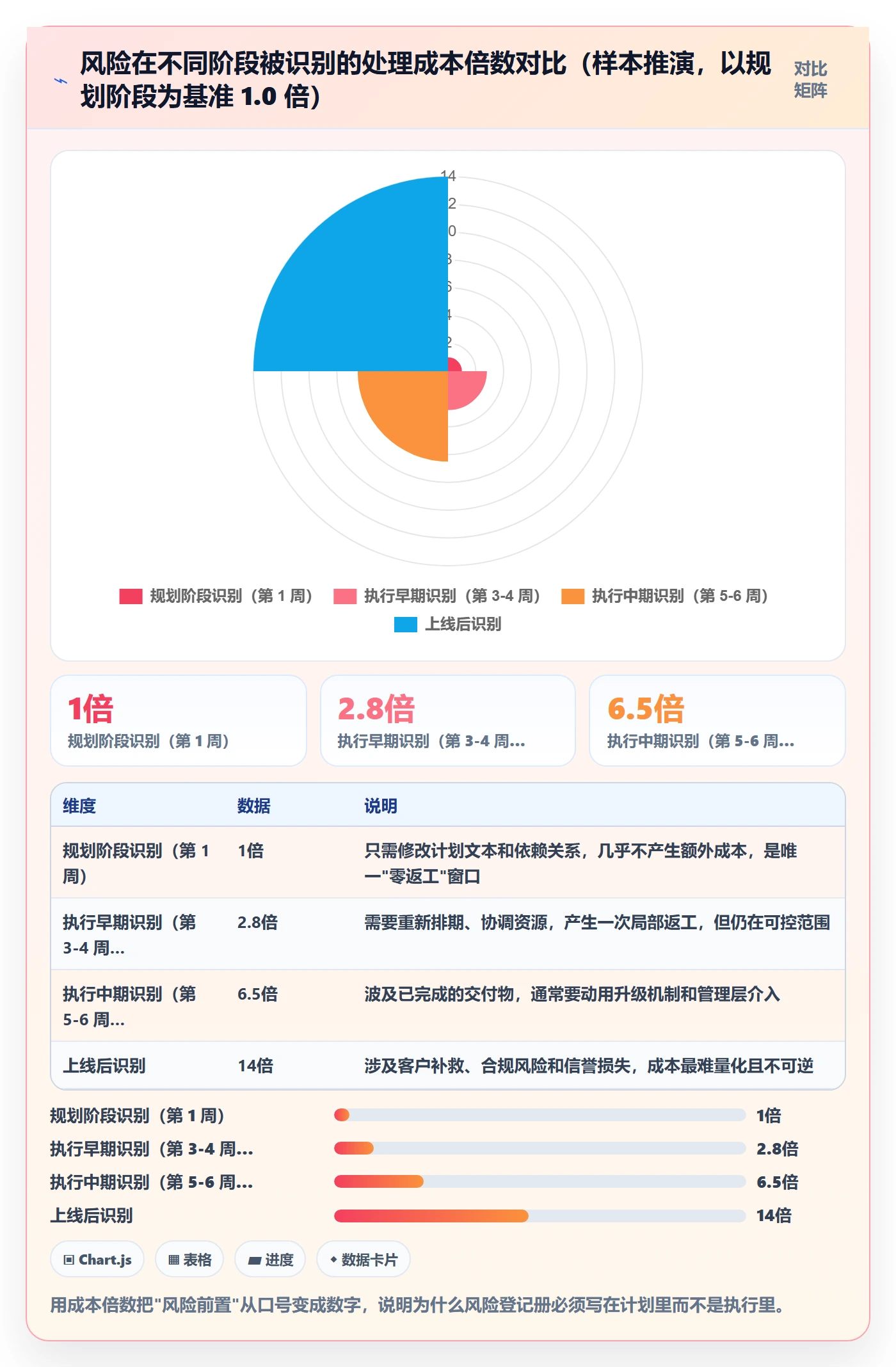项目规划如何做好项目计划？跨部门团队风险控制与操作步骤