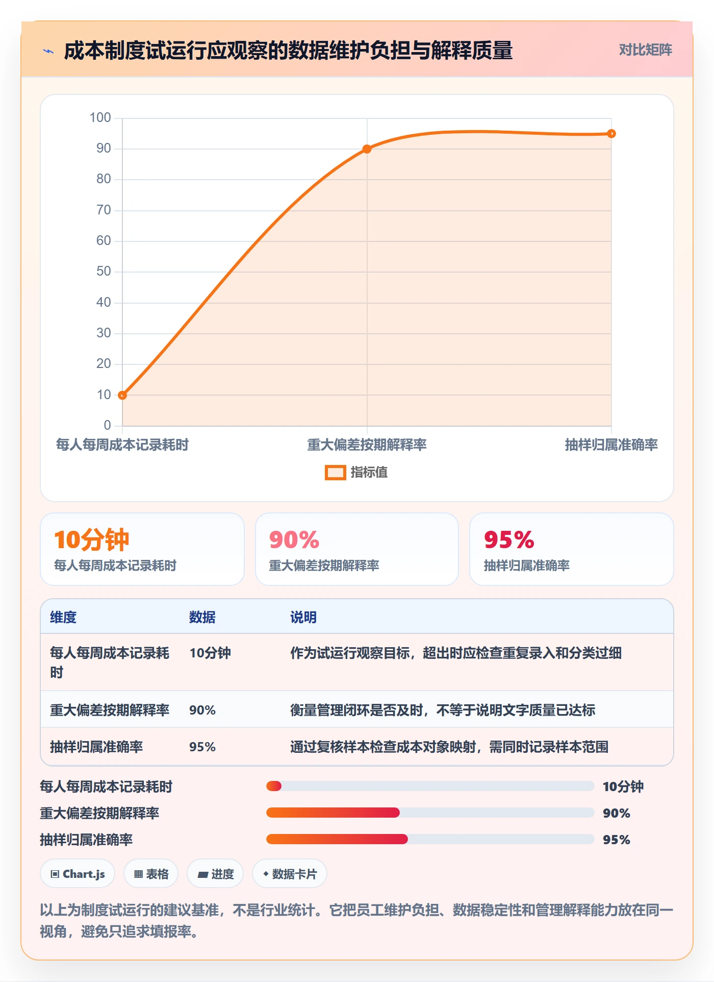 实际成本最佳实践:研发团队成本管理制度设计,常见问题