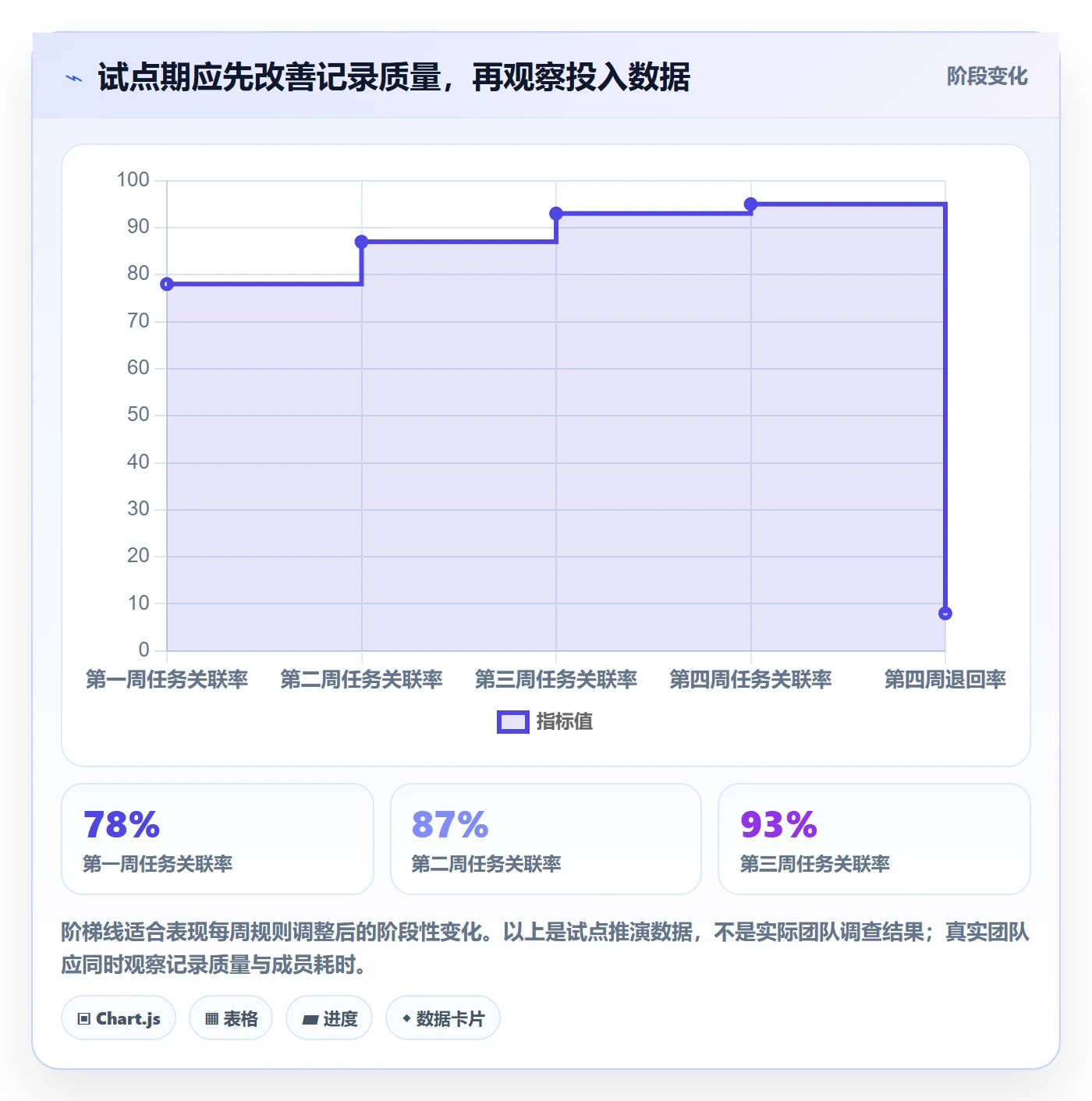 工时表周报工时教程:项目成员落地方案,避坑指南