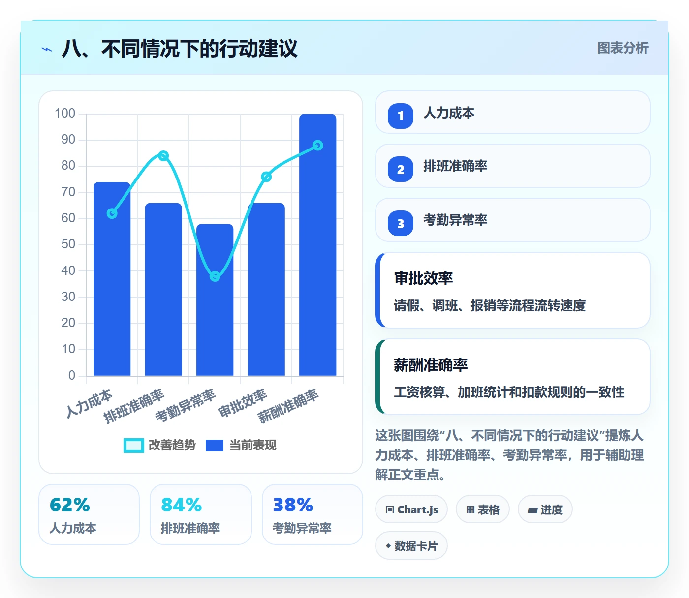八、不同情况下的行动建议