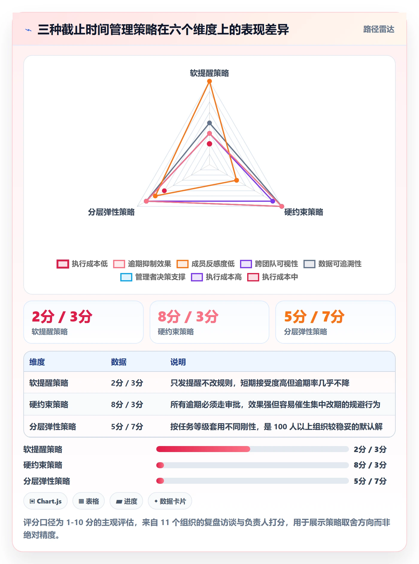 截止时间实操方法:企业管理者提升任务属性效率的协同管理方法与模板