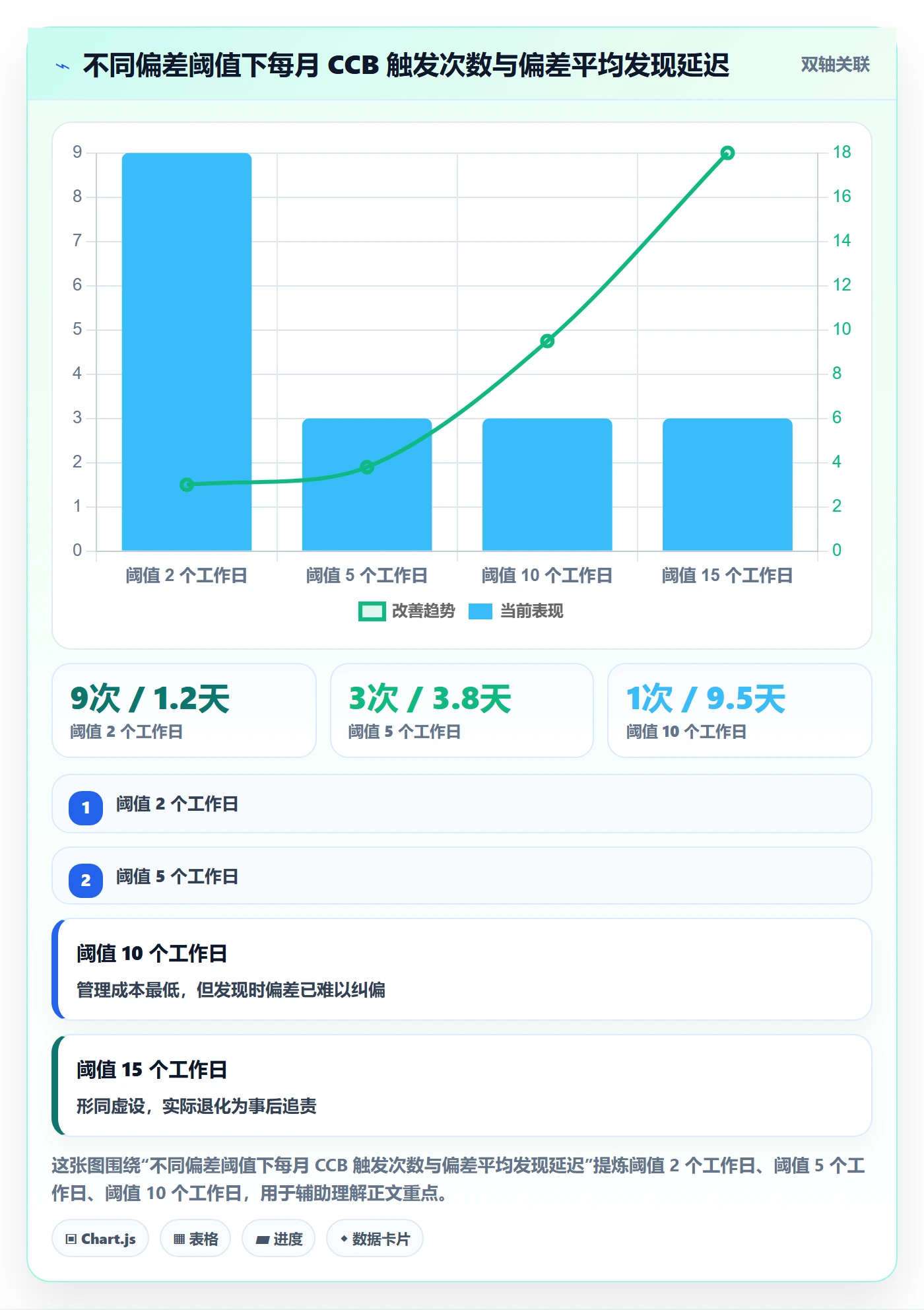 项目规划如何做好计划基线？PMO最佳实践与操作步骤