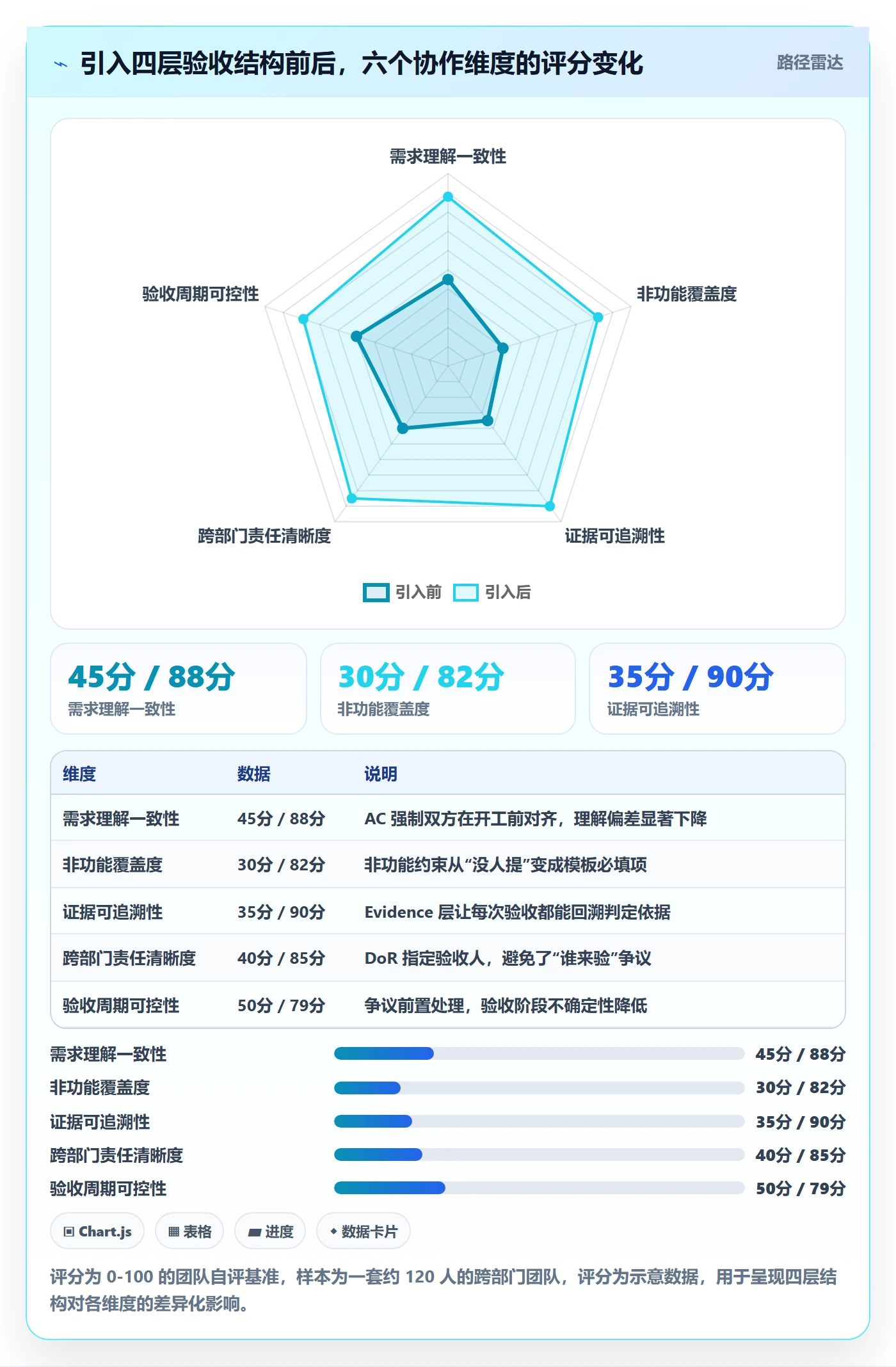 验收标准怎么做?跨部门团队协同管理:任务验收从0到1