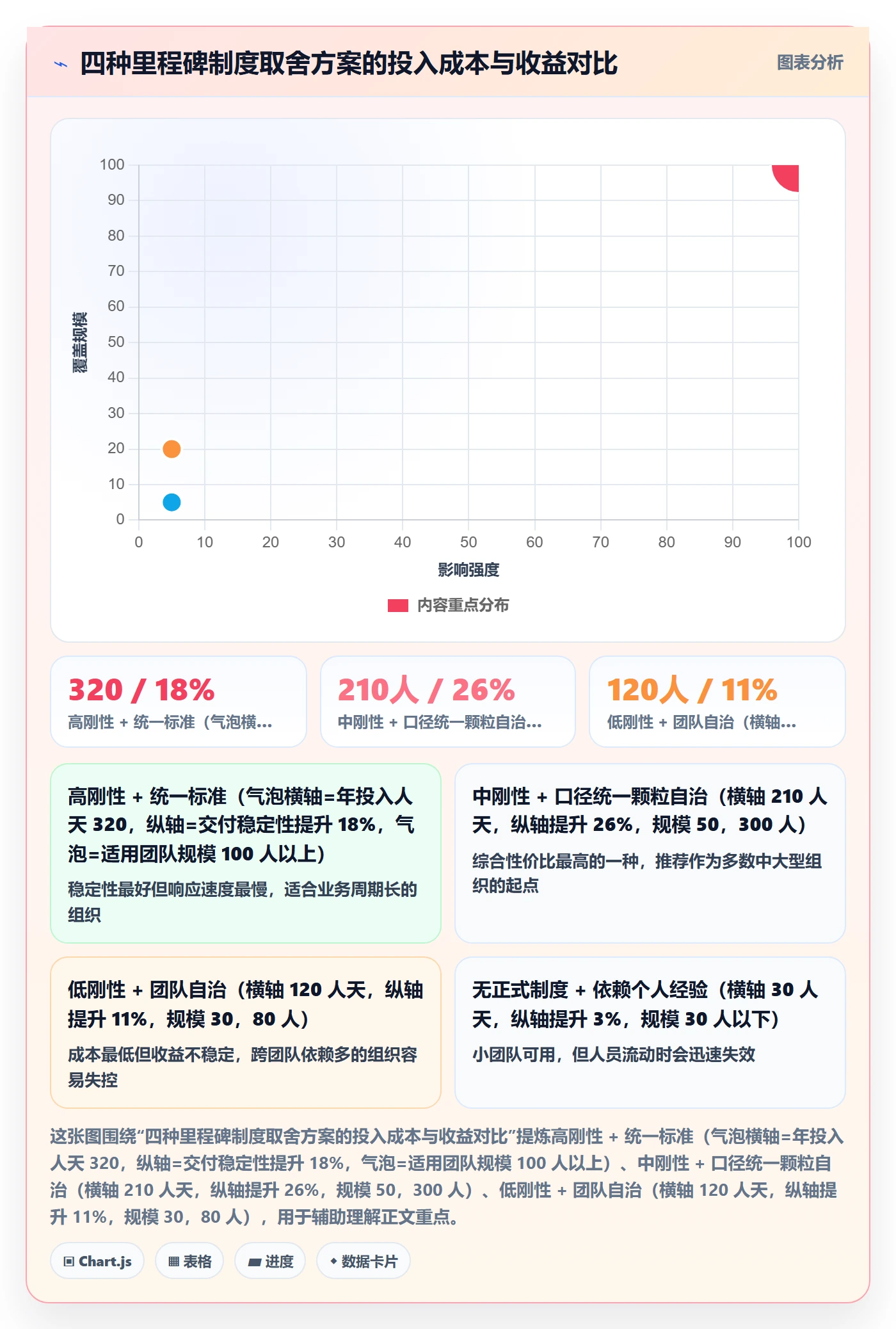 里程碑流程与规范:研发团队里程碑制度设计关键指标