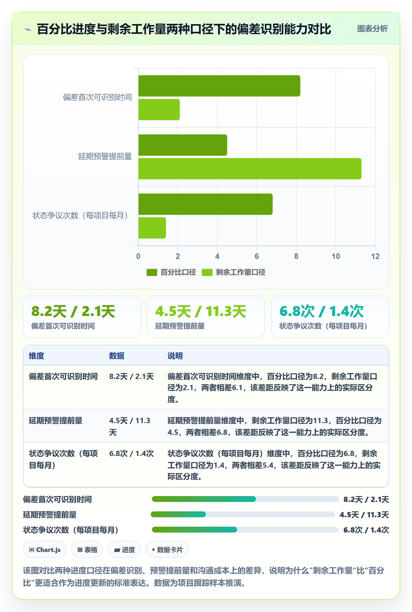 进度更新流程与规范:企业管理者进度管理落地方案关键指标