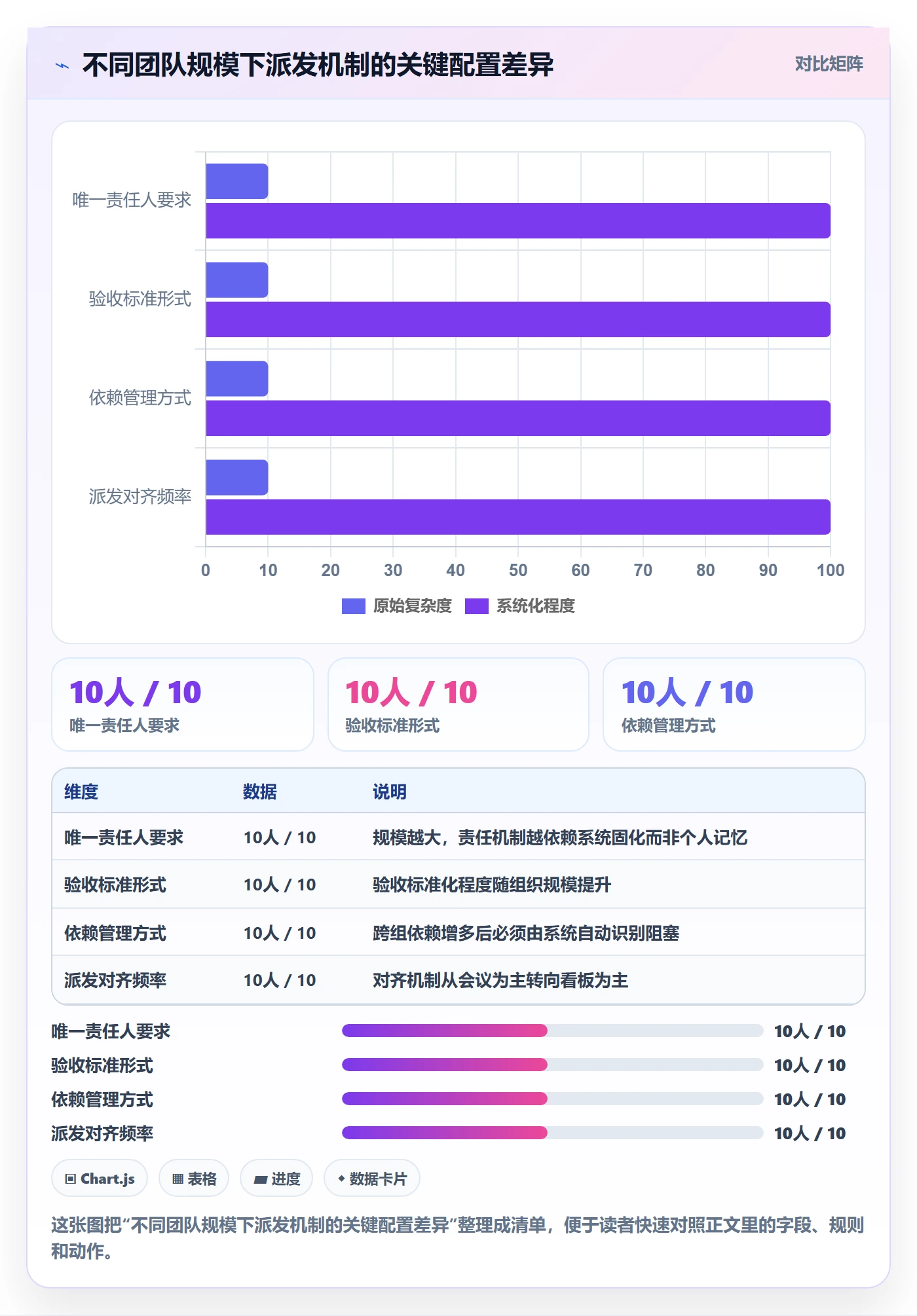 派发怎么做?产品经理落地方案:任务分派从0到1
