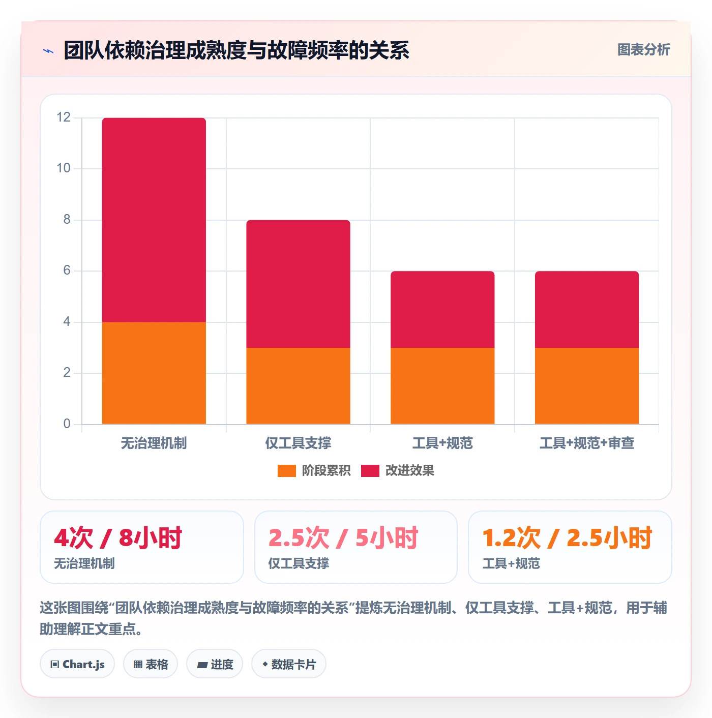 任务依赖如何做好依赖冲突?研发团队最佳实践与操作步骤