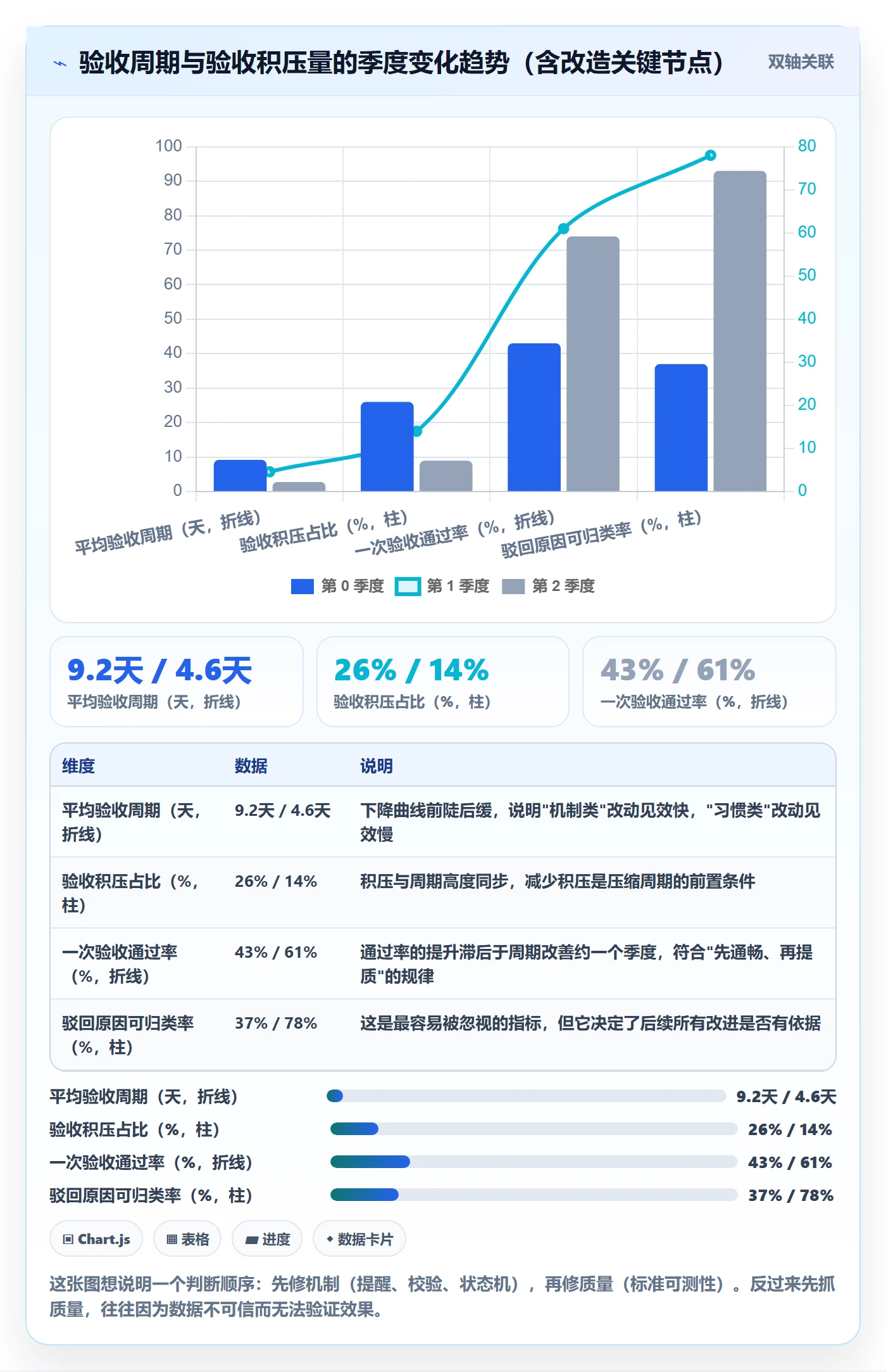 任务验收验收全流程:PMO数据分析与一文讲清