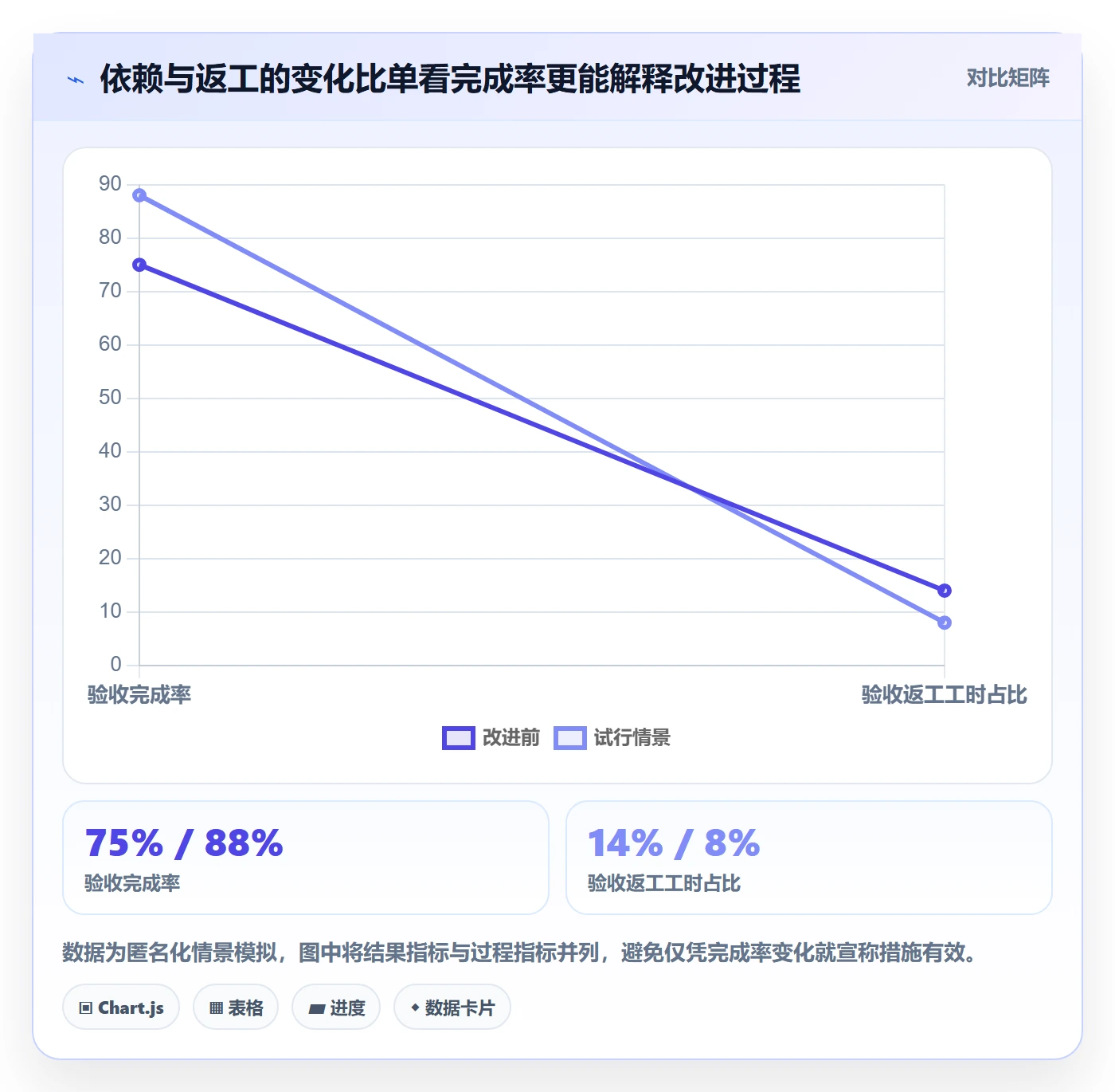 迭代管理如何做好迭代复盘?项目经理风险控制与操作步骤