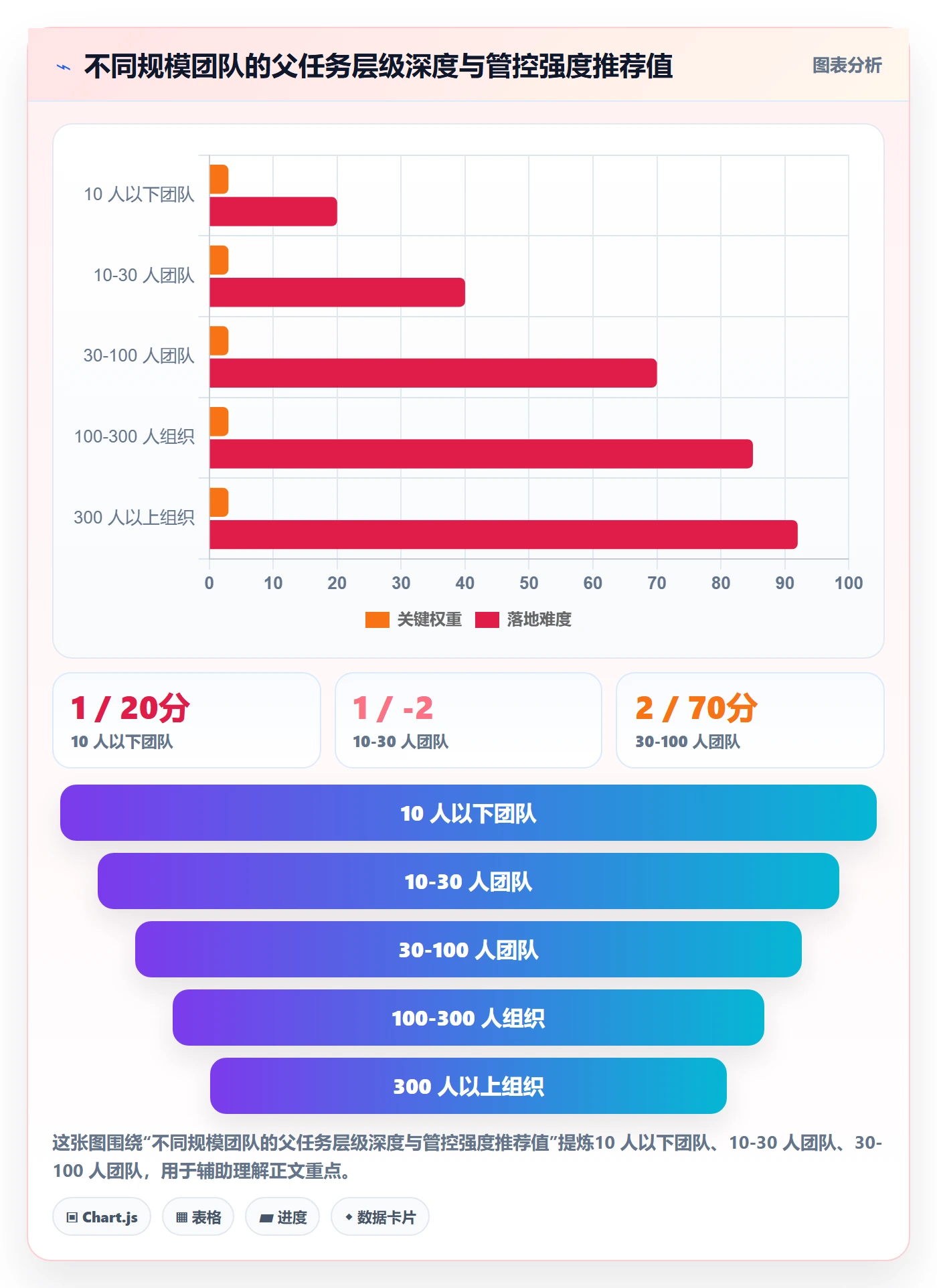 父任务最佳实践:产品经理任务管理最佳实践,常见问题