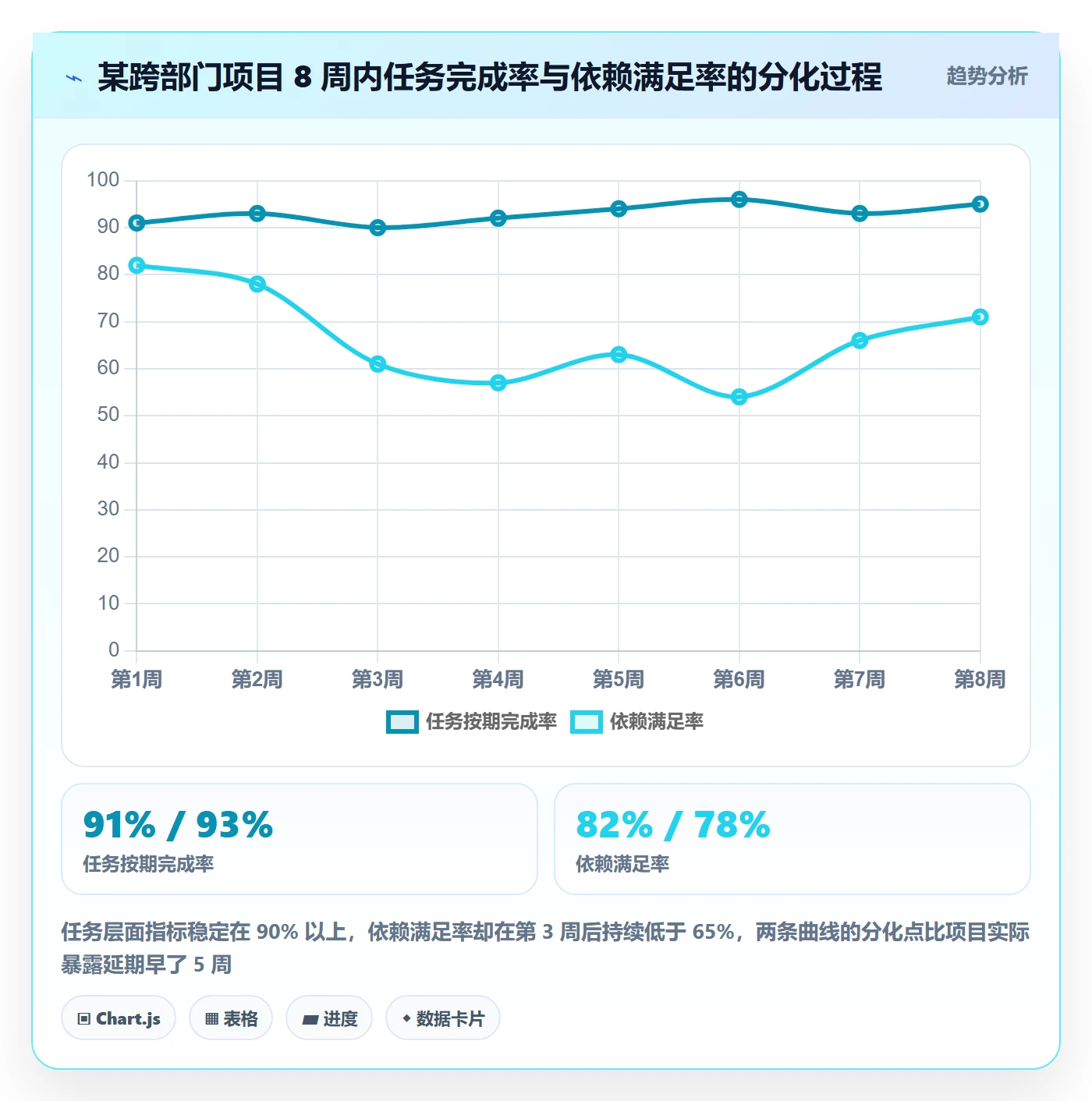 工作计划流程与规范：项目成员项目规划协同管理关键指标