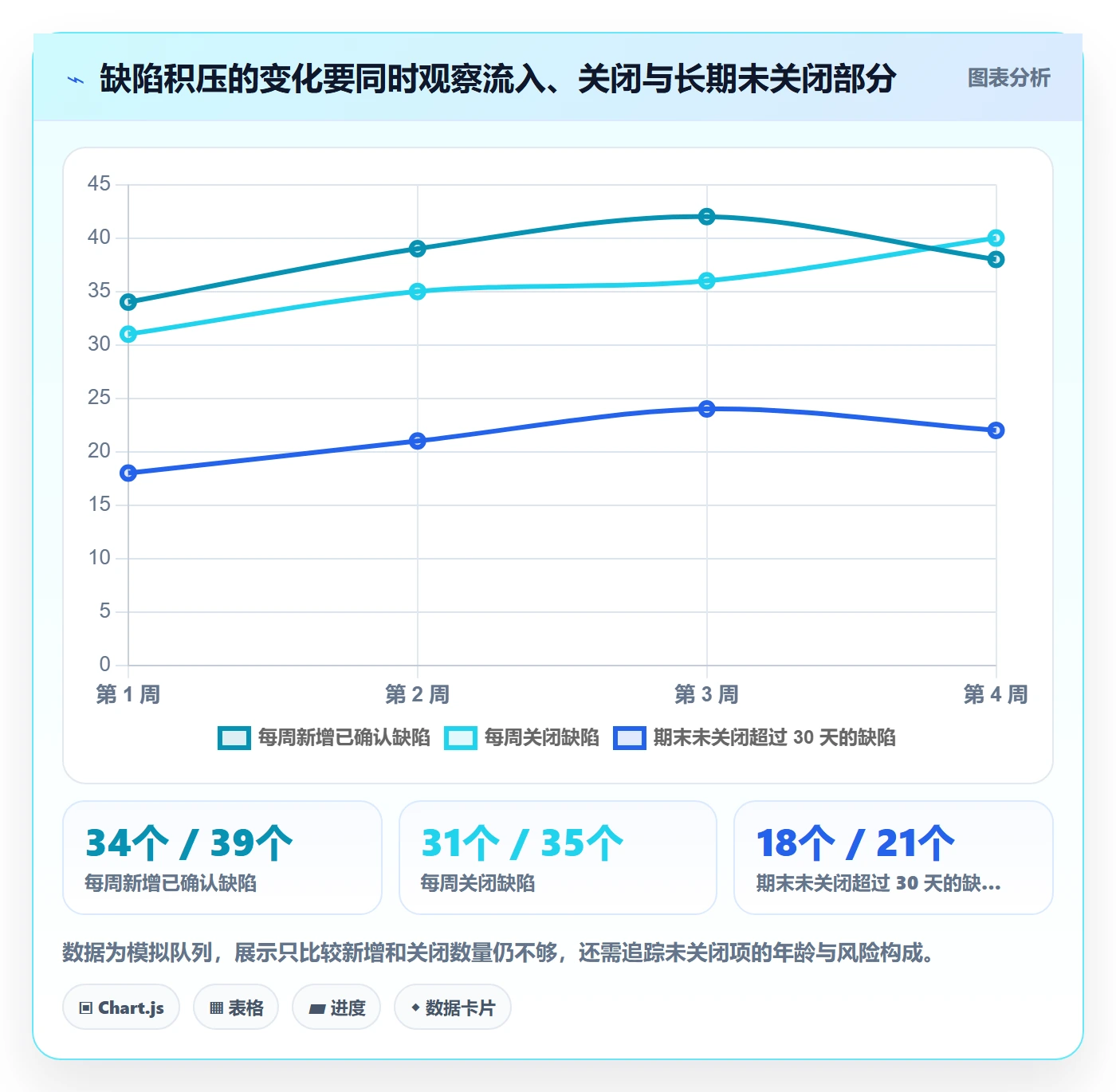 Bug / 缺陷问题教程：企业管理者数据分析，避坑指南