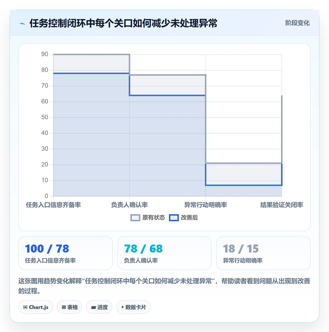 列表视图任务列表全流程:PMO风险控制与一文讲清
