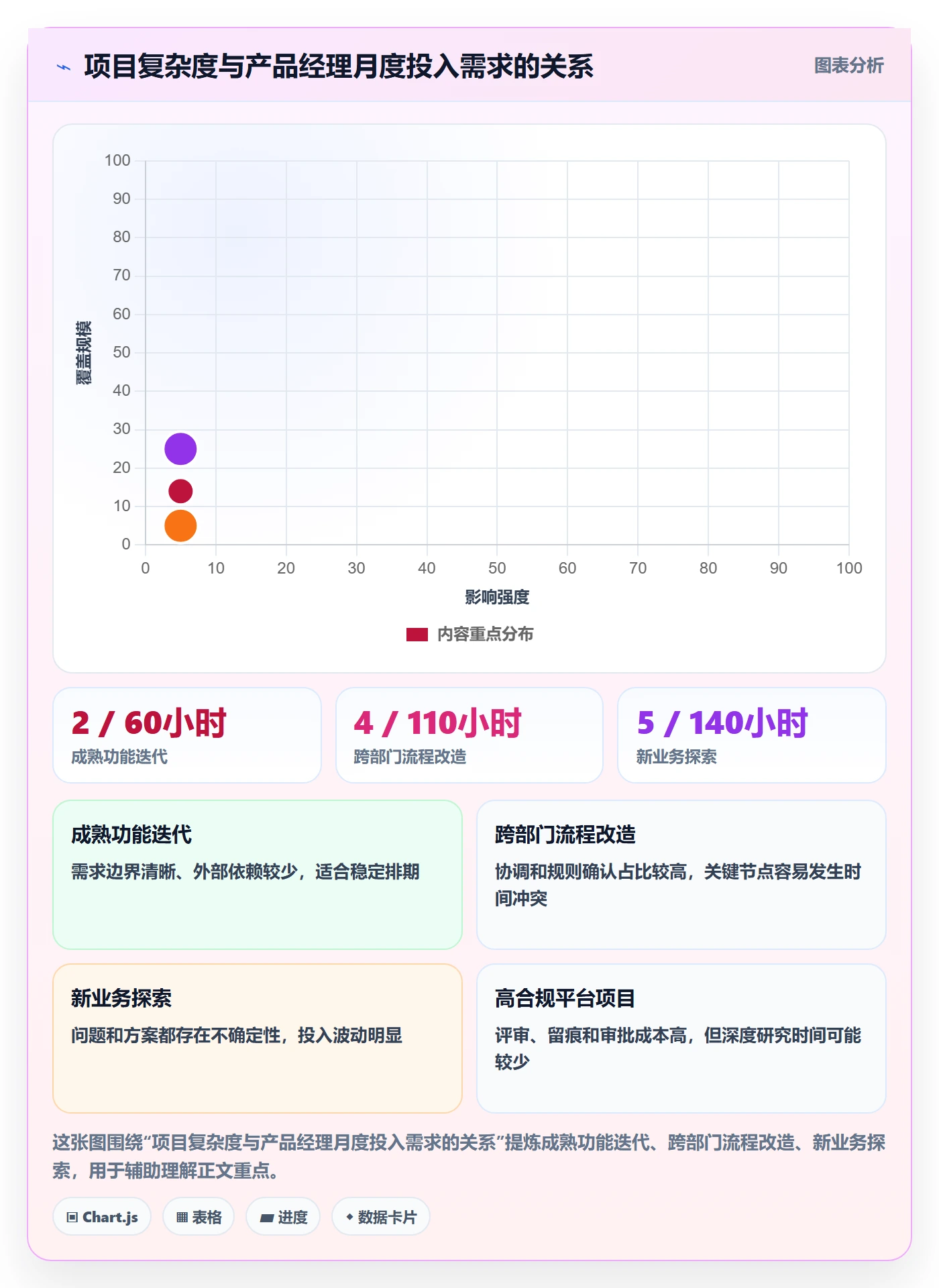 投入比例流程与规范：产品经理人力资源计划最佳实践关键指标