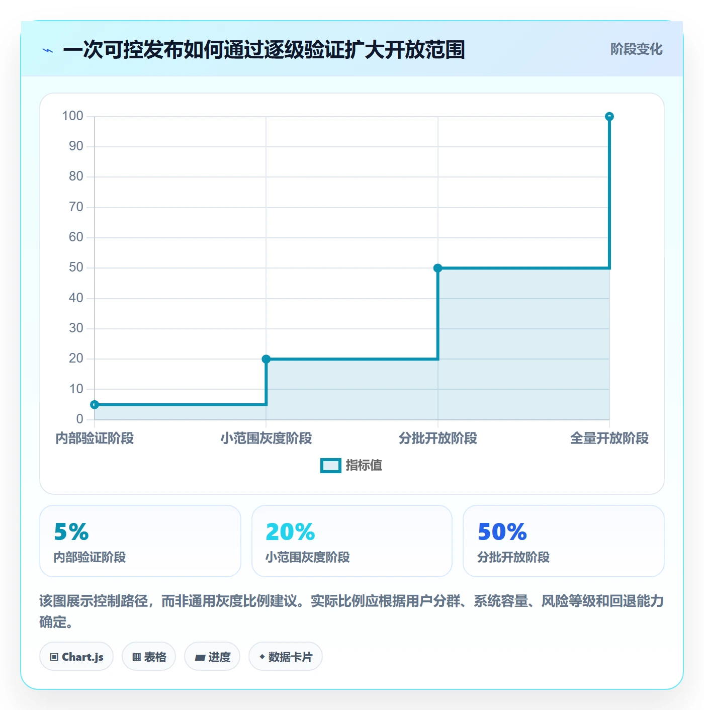 发布怎么做?企业管理者入门指南:发布管理从0到1