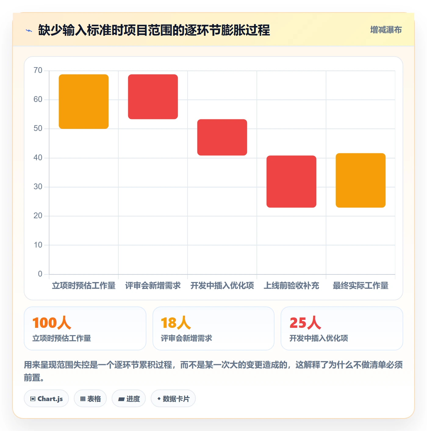项目计划最佳实践:产品经理项目规划制度设计,常见问题