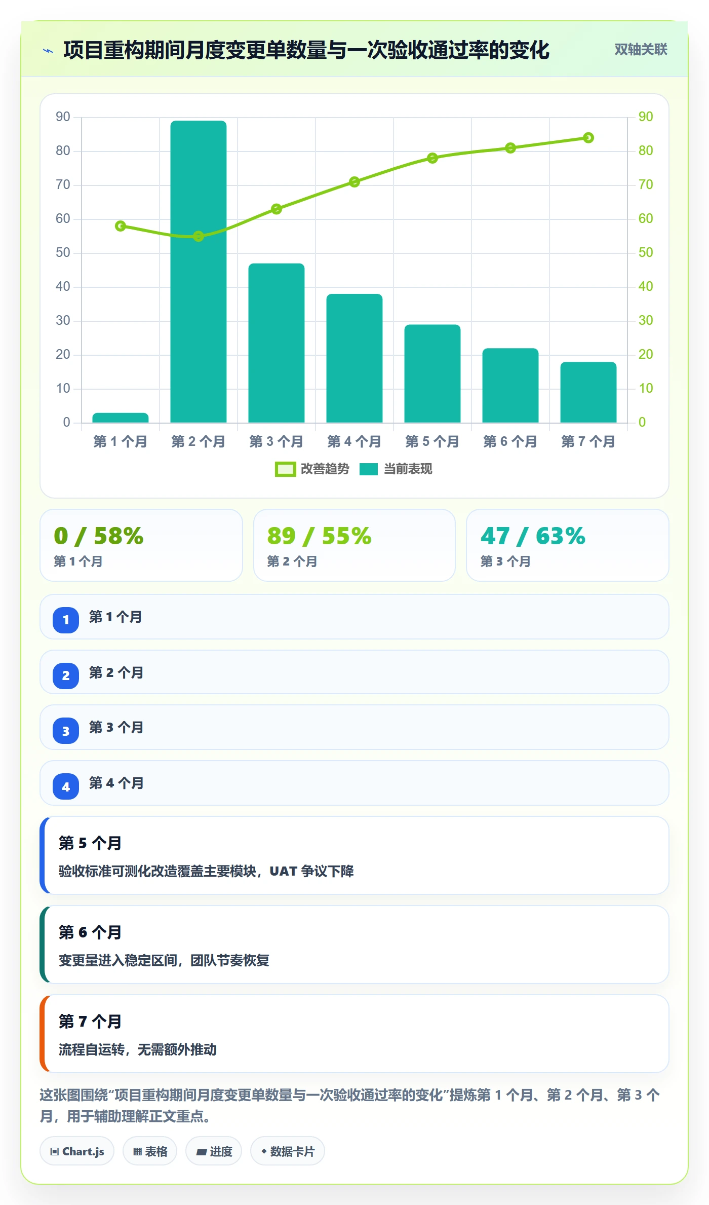 项目范围交付范围教程：企业管理者流程优化，避坑指南