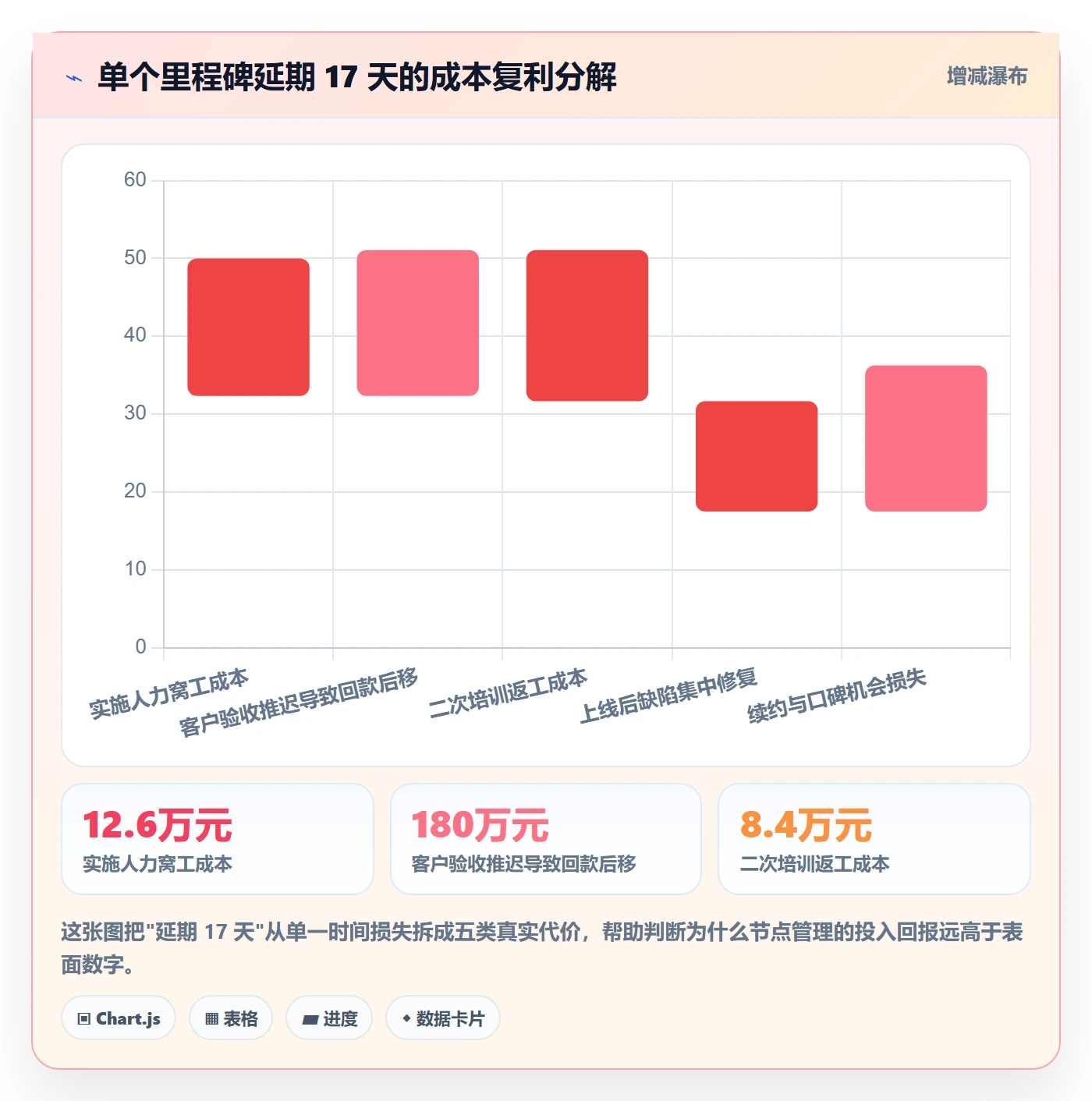 节点延期管理指南：实施团队如何做好里程碑，实操方法全流程