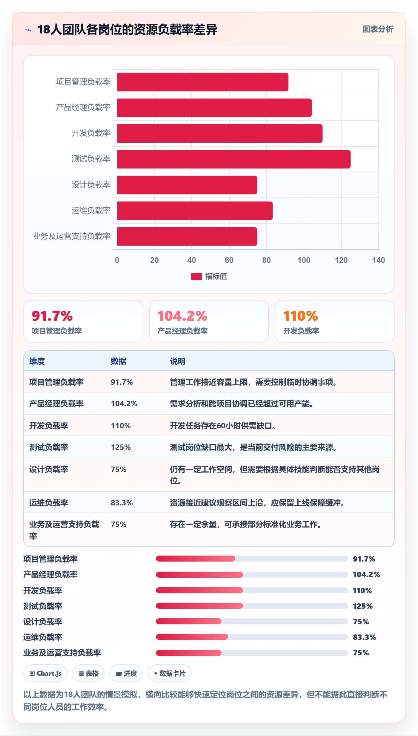 资源负载实操方法:企业管理者提升人力资源计划效率的数据分析方法与模板
