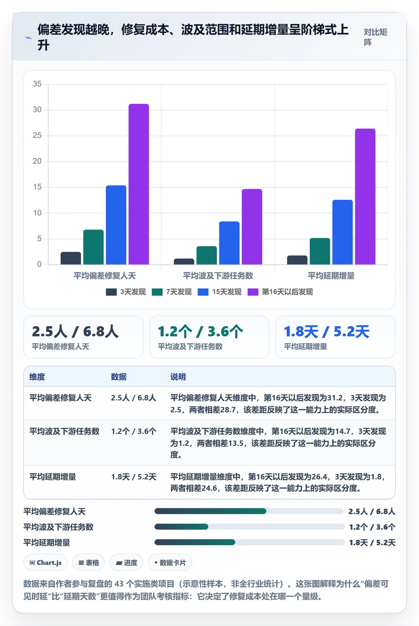 进度偏差管理指南：实施团队如何做好进度管理，协同管理全流程