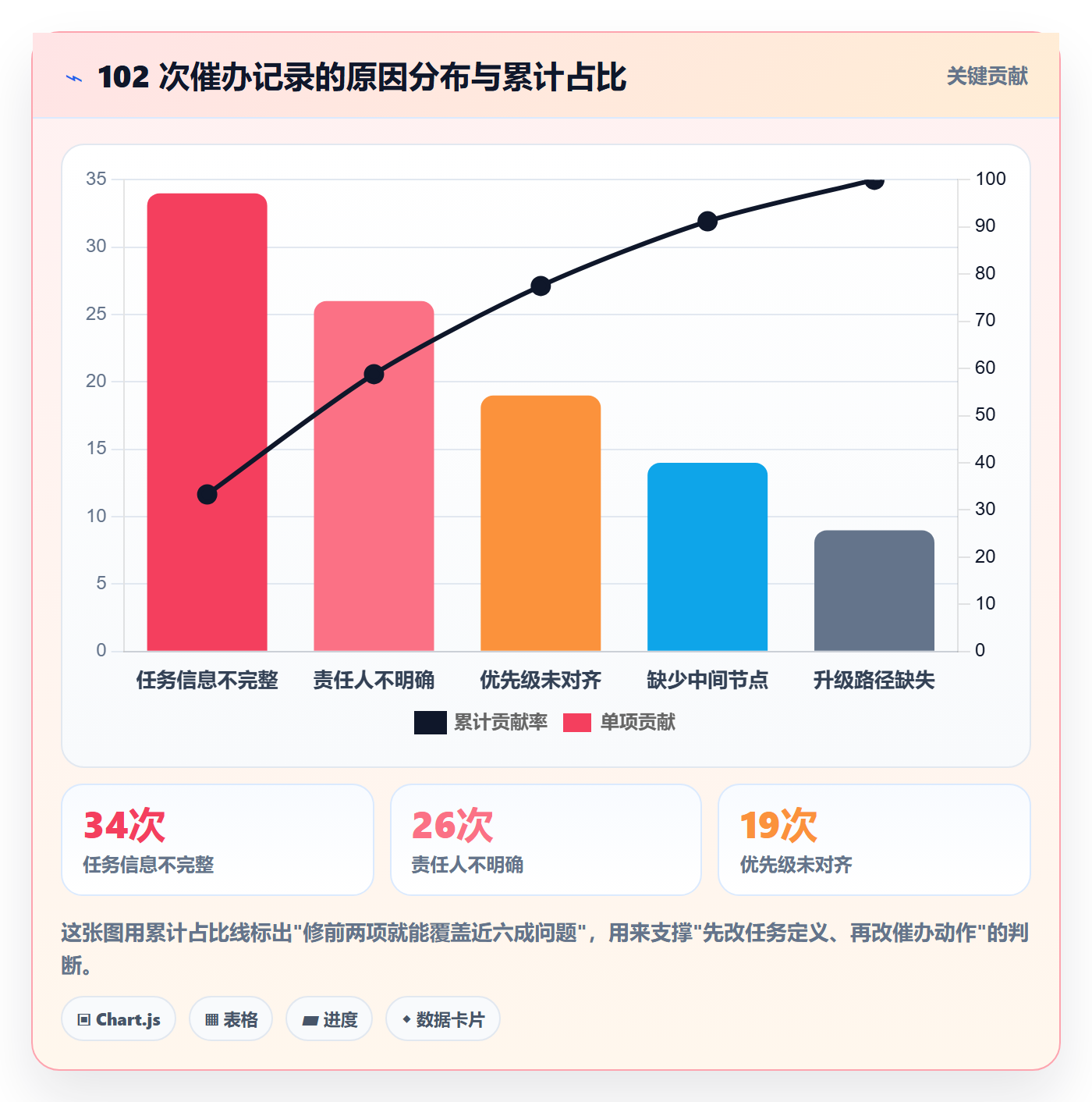 催办怎么做？项目经理落地方案：任务提醒从0到1