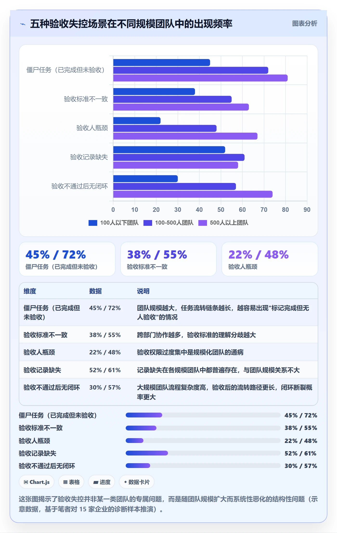 验收最佳实践：企业管理者任务验收制度设计，常见问题