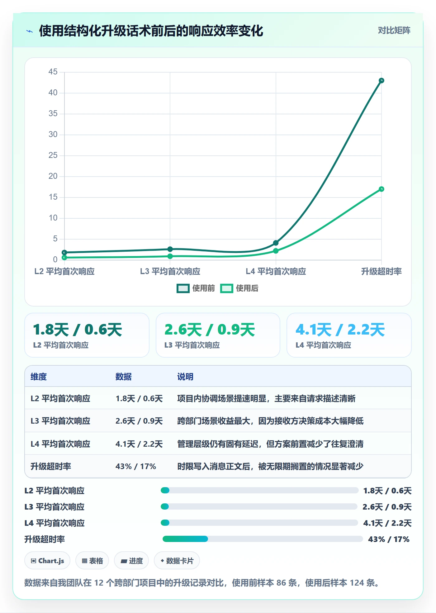 任务执行阻塞教程:项目负责人实操方法,避坑指南