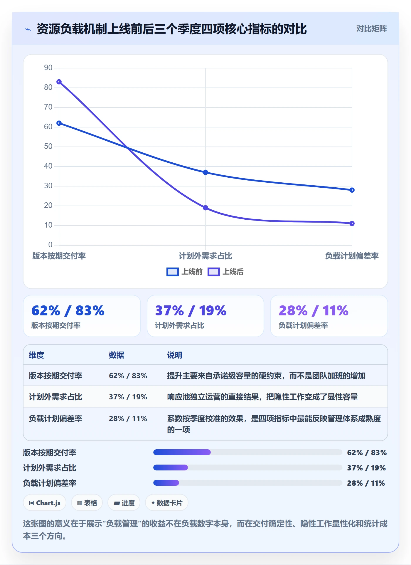 资源负载实操方法:研发团队提升人力资源计划效率的实操方法方法与模板