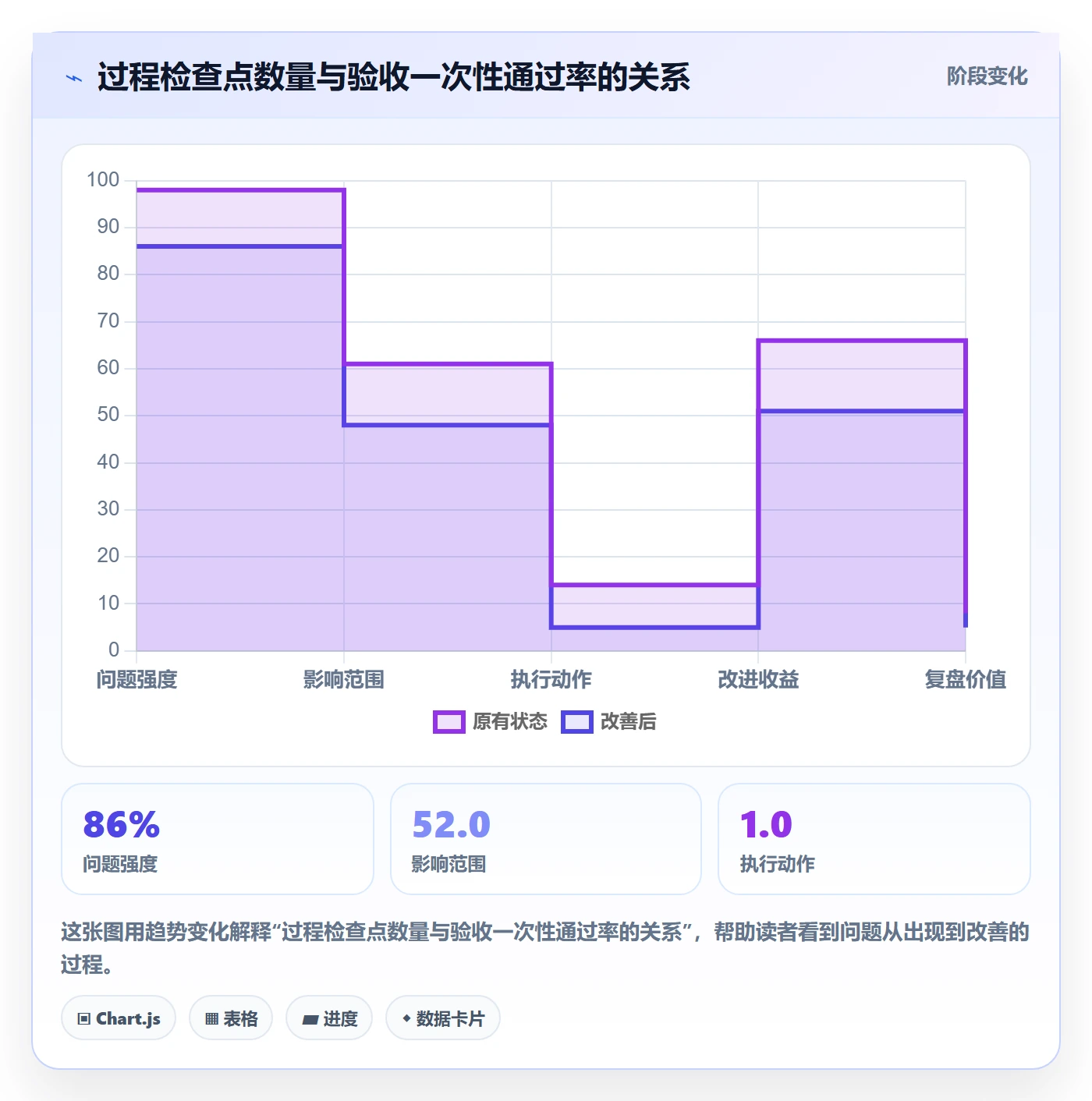 任务验收如何做好确认完成?PMO流程优化与操作步骤
