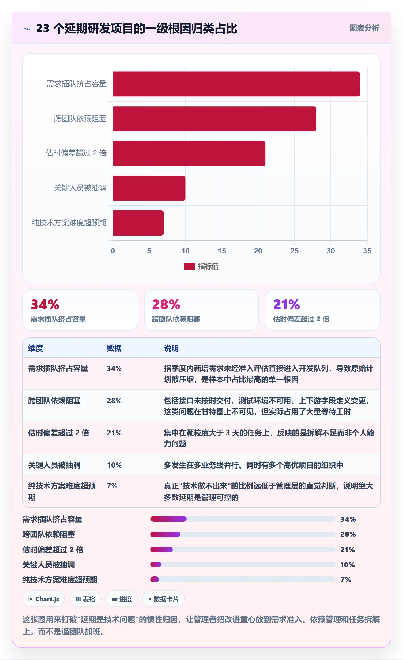 工作计划落地方案:研发团队开展项目规划的实操方法案例解析