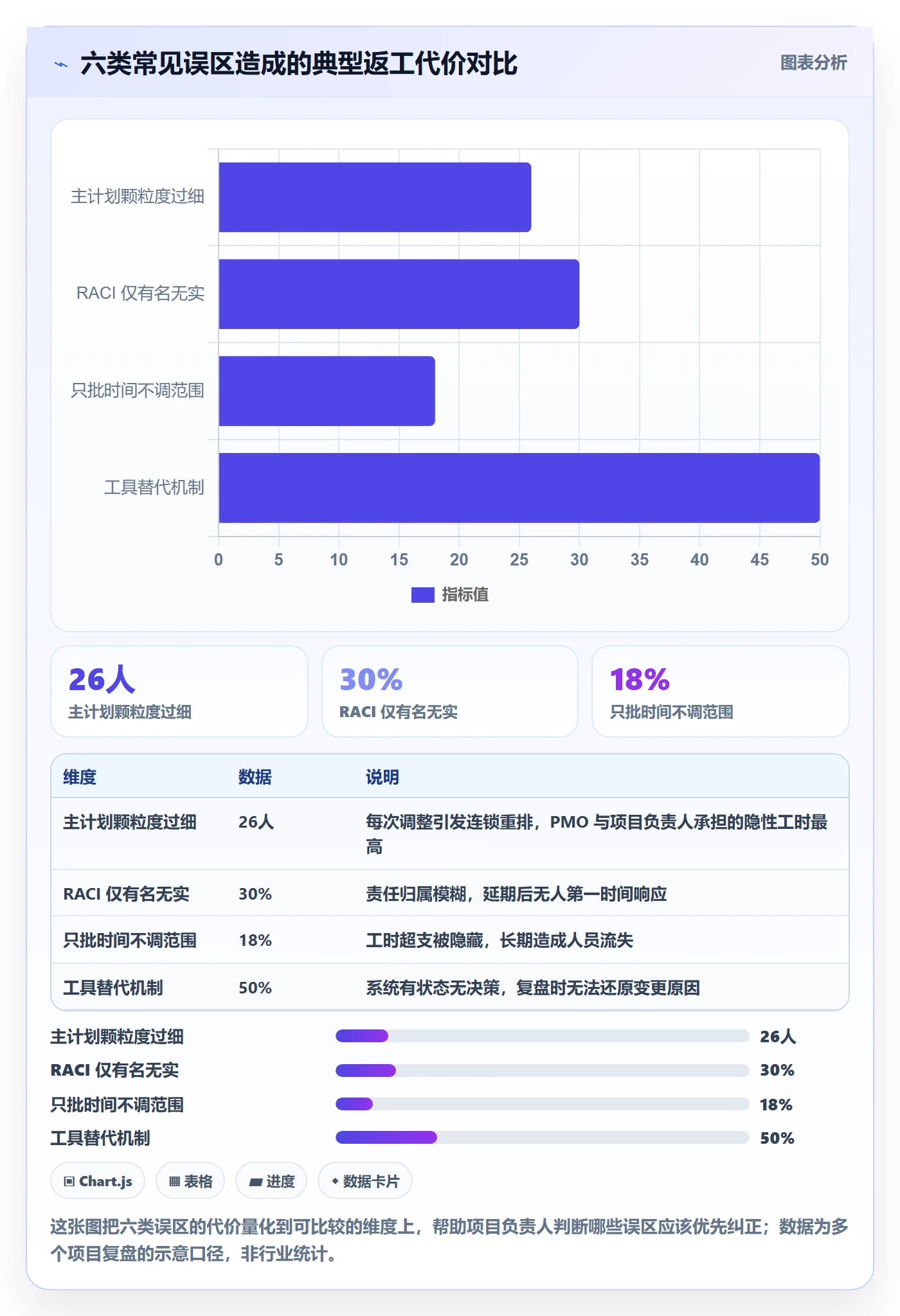 主计划最佳实践：项目负责人项目规划最佳实践，常见问题