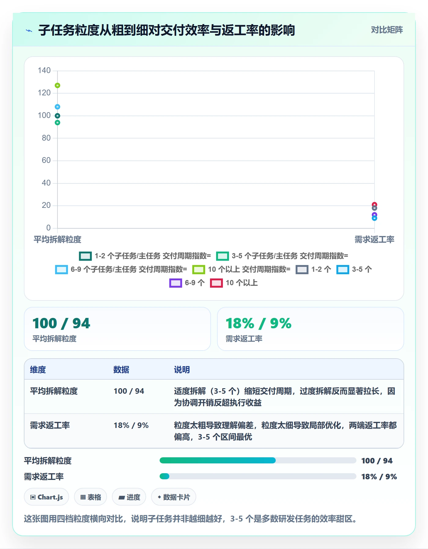 子任务怎么做？管理层最佳实践：任务管理从0到1