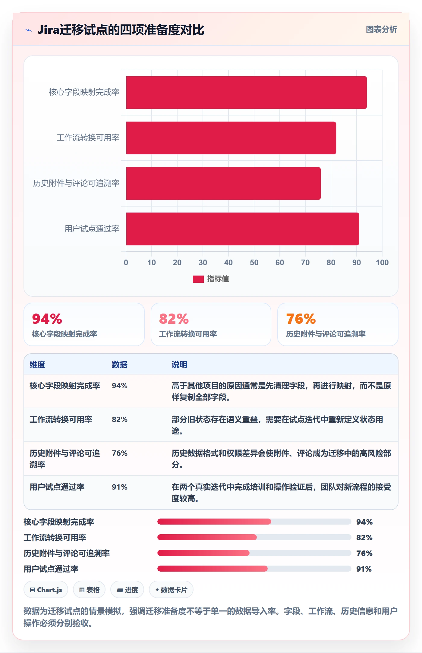 版本内容实操方法：项目负责人提升版本管理效率的落地方案方法与模板