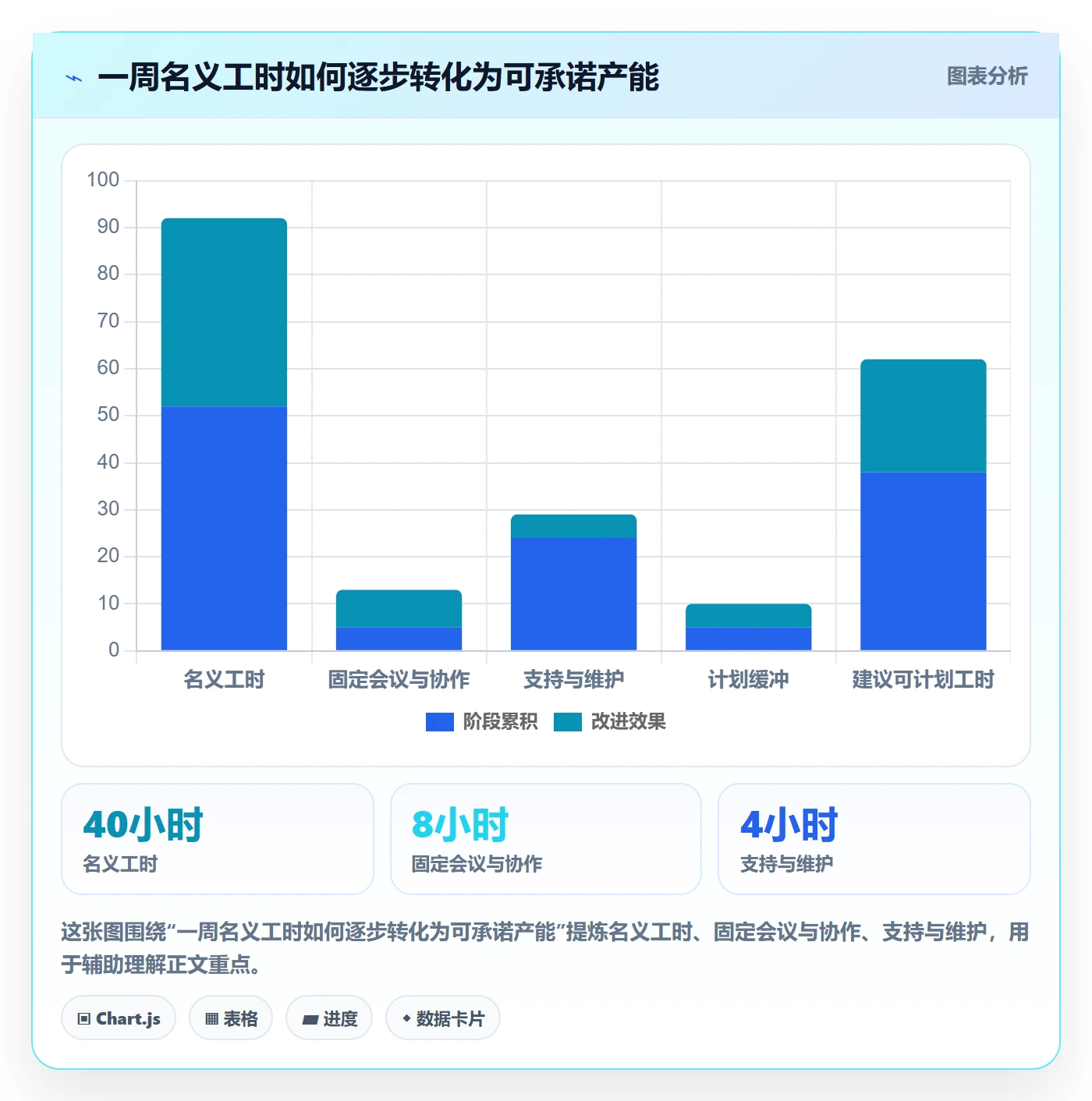 Capacity管理指南：项目成员如何做好资源负载，制度设计全流程