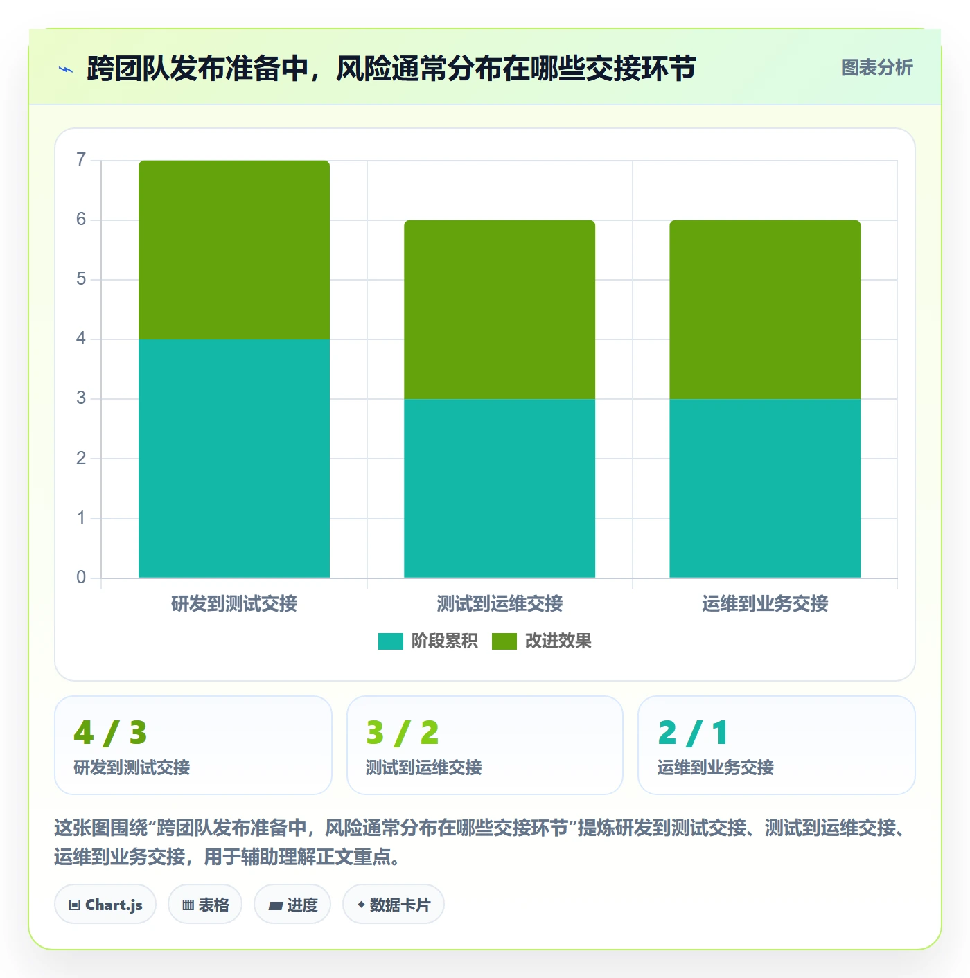 上线计划最佳实践:管理层发布管理风险控制,常见问题