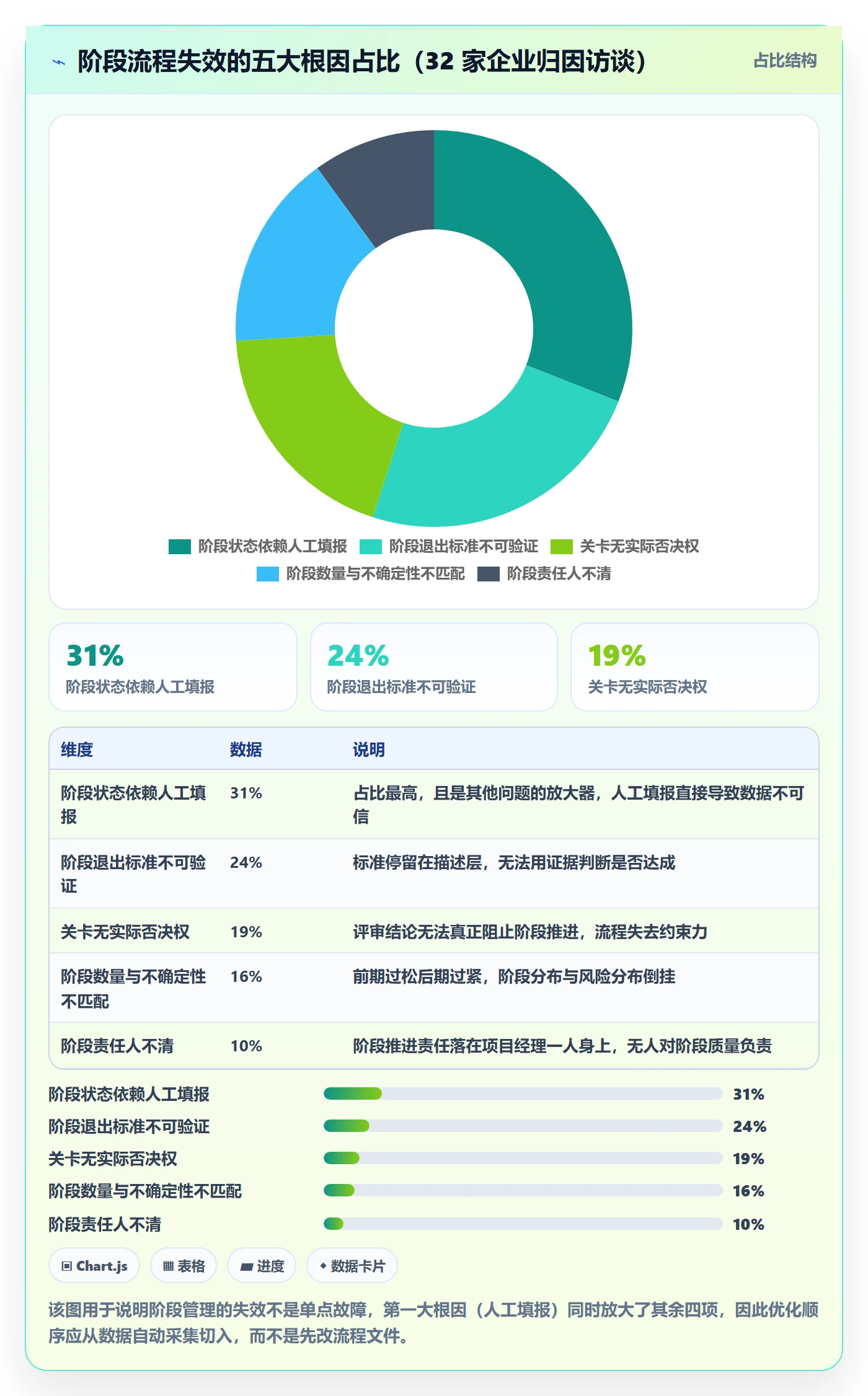 项目阶段阶段全流程：企业管理者实操方法与一文讲清