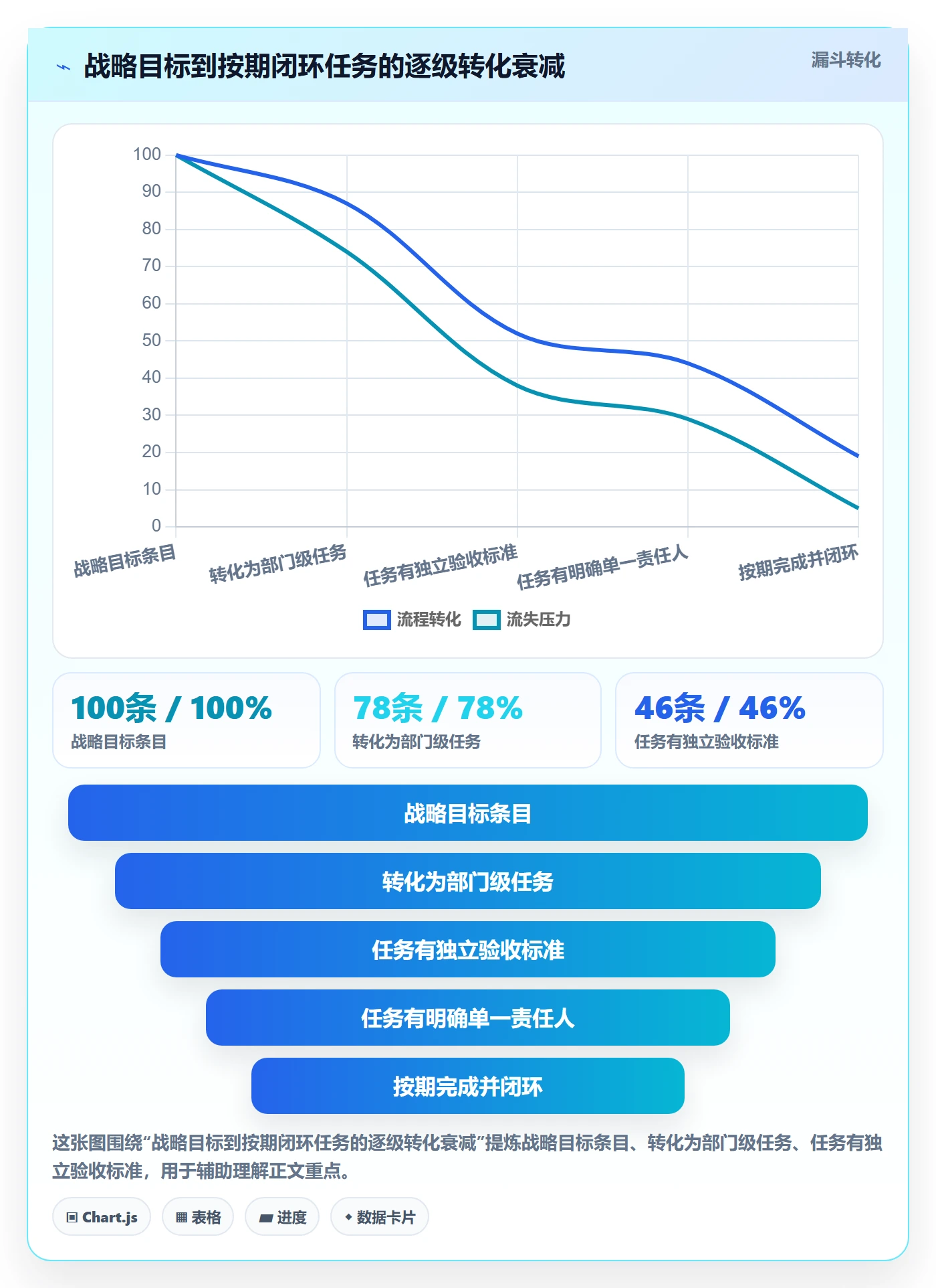 任务拆分流程与规范:管理层任务管理流程优化关键指标