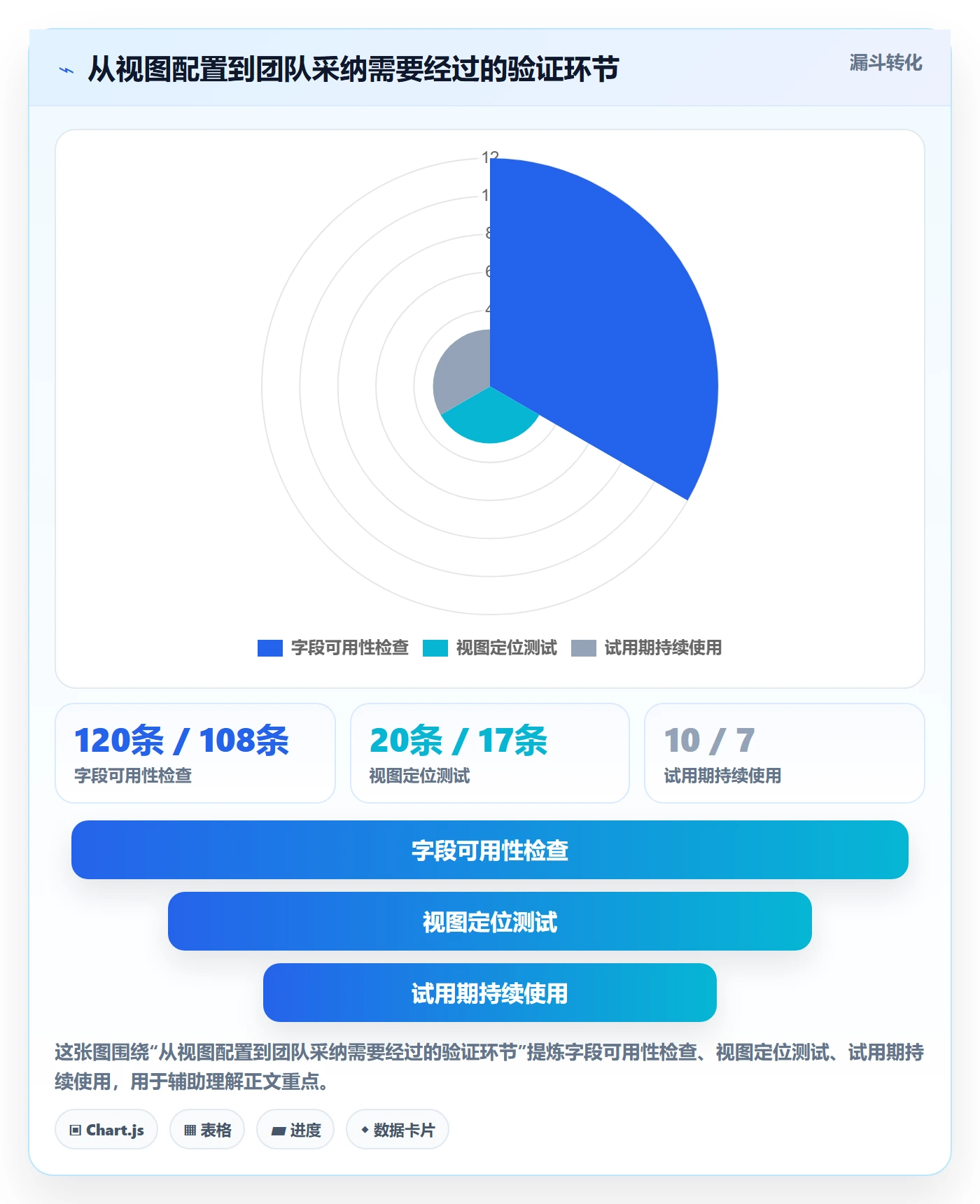 列表视图如何做好分组？研发团队效率提升与操作步骤