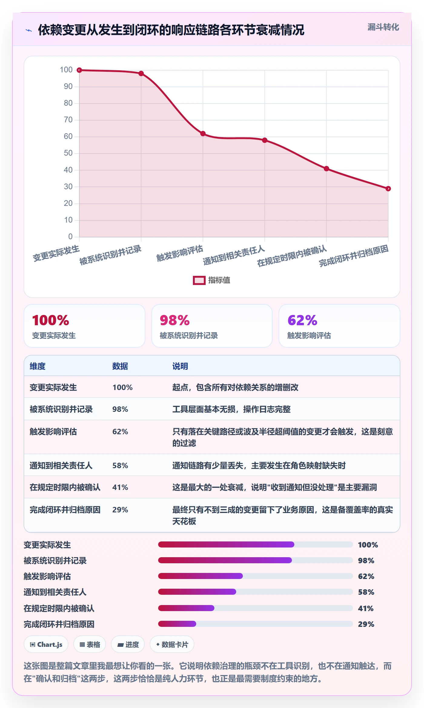 任务依赖前置任务教程:项目成员制度设计,避坑指南